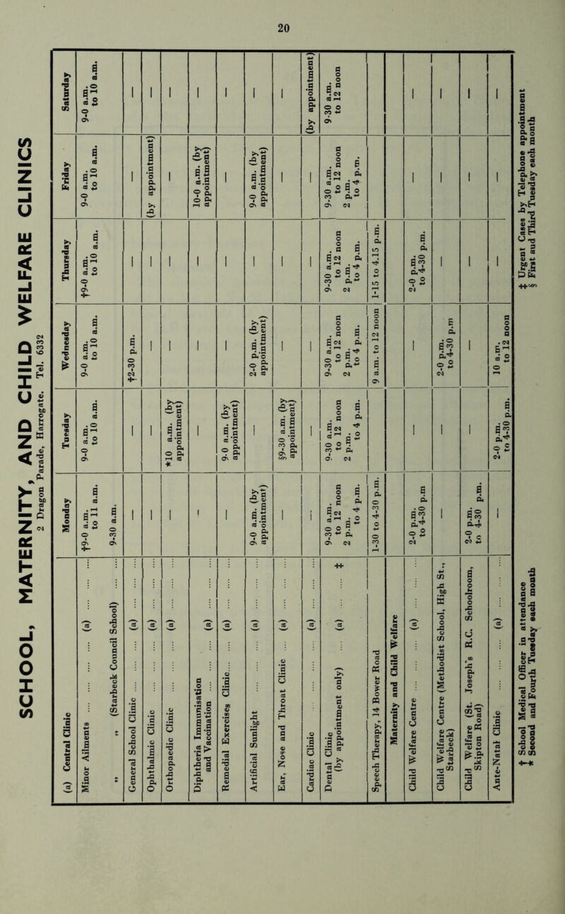 School Medical Officer in attendance $ Urgent Cases by Telephone appointment Second and Fourth Tuesday each month § First aud Third Tuesday each month