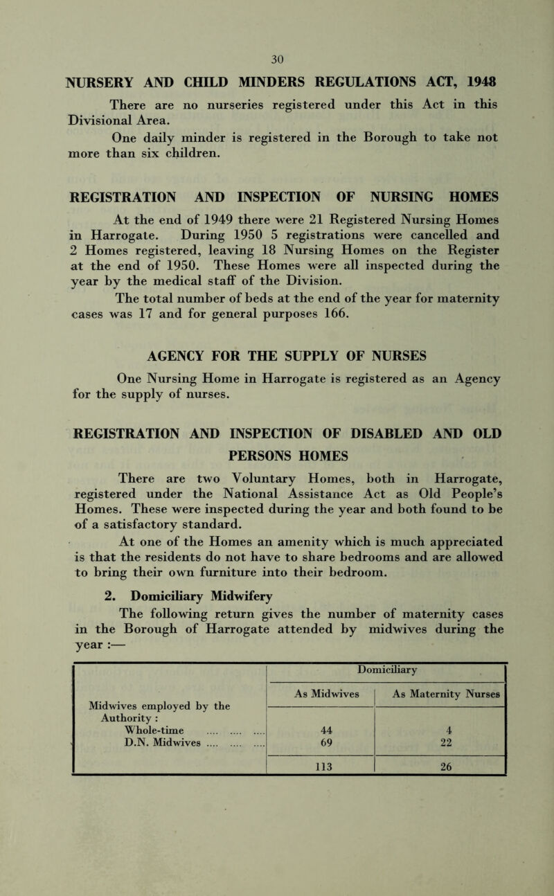 NURSERY AND CHILD MINDERS REGULATIONS ACT, 1948 There are no nurseries registered under this Act in this Divisional Area. One daily minder is registered in the Borough to take not more than six children. REGISTRATION AND INSPECTION OF NURSING HOMES At the end of 1949 there were 21 Registered Nursing Homes in Harrogate. During 1950 5 registrations were cancelled and 2 Homes registered, leaving 18 Nursing Homes on the Register at the end of 1950. These Homes were all inspected during the year by the medical staff of the Division. The total number of beds at the end of the year for maternity cases was 17 and for general purposes 166. AGENCY FOR THE SUPPLY OF NURSES One Nursing Home in Harrogate is registered as an Agency for the supply of nurses. REGISTRATION AND INSPECTION OF DISABLED AND OLD PERSONS HOMES There are two Voluntary Homes, both in Harrogate, registered under the National Assistance Act as Old People’s Homes. These were inspected during the year and both found to he of a satisfactory standard. At one of the Homes an amenity which is much appreciated is that the residents do not have to share bedrooms and are allowed to bring their own furniture into their bedroom. 2. Domiciliary Midwifery The following return gives the number of maternity cases in the Borough of Harrogate attended by midwives during the year :— Midwives employed by the Authority : Whole-time D.N. Midwives Domiciliary As Midwives As Maternity Nurses 44 4 69 22 113 26