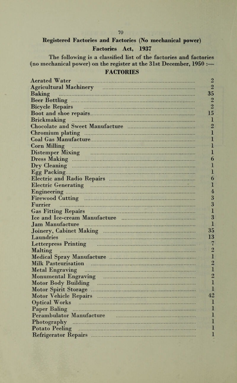 Registered Factories and Factories (No mechanical power) Factories Act, 1937 The following is a classified list of the factories and factories (no mechanical power) on the register at the 31st December, 1950 :— FACTORIES Aerated Water 2 Agricultural Machinery 2 Baking 35 Beer Bottling 2 Bicycle Repairs 2 Boot and shoe repairs 15 Brickmaking 1 Chocolate and Sweet Manufacture 2 Chromium plating 1 Coal Gas Manufacture 1 Corn Milling 1 Distemper Mixing 1 Dress Making 6 Dry Cleaning 1 Egg Packing 1 Electric and Radio Repairs 6 Electric Generating 1 Engineering 4 Firewood Cutting 3 Furrier 3 Gas Fitting Repairs 1 Ice and Ice-cream Manufacture 3 Jam Manufacture 1 Joinery, Cabinet Making 35 Laundries 13 Letterpress Printing 7 Malting 2 Medical Spray Manufacture 1 Milk Pasteurisation 2 Metal Engraving 1 Monumental Engraving 2 Motor Body Building 1 Motor Spirit Storage 1 Motor Vehicle Repairs 42 Optical Works 1 Paper Baling 1 Perambulator Manufacture 1 Photography 1 Potato Peeling 1 Refrigerator Repairs 1