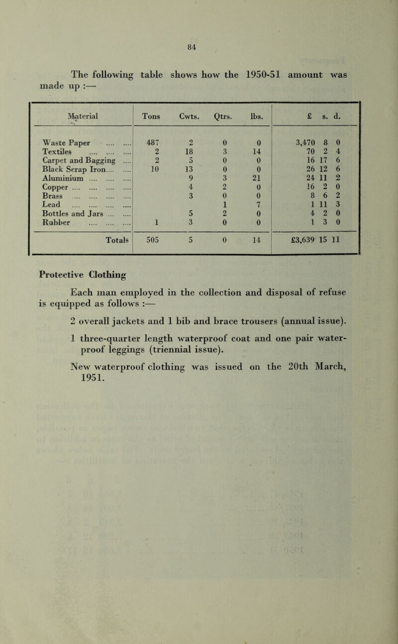 The following table shows how the 1950-51 amount was made up :— Material Tons Cwts. Qtrs. lbs. £ s. d. Waste Paper 487 2 0 0 3,470 8 0 Textiles 2 18 3 14 70 2 4 Carpet and Bagging .... 2 5 0 0 16 17 6 Black Scrap Iron 10 13 0 0 26 12 6 Aluminium 9 3 21 24 11 2 Copper 4 2 0 16 2 0 Brass 3 0 0 8 6 2 Lead 1 7 1 11 3 Bottles and Jars 5 2 0 4 2 0 Rubber 1 3 0 0 1 3 0 Totals 505 5 0 14 £3,639 15 11 Protective Clothing Each man employed in the collection and disposal of refuse is equipped as follows :— 2 overall jackets and 1 bib and brace trousers (annual issue). 1 three-quarter length waterproof coat and one pair water- proof leggings (triennial issue). New waterproof clothing was issued on the 20th March, 1951.