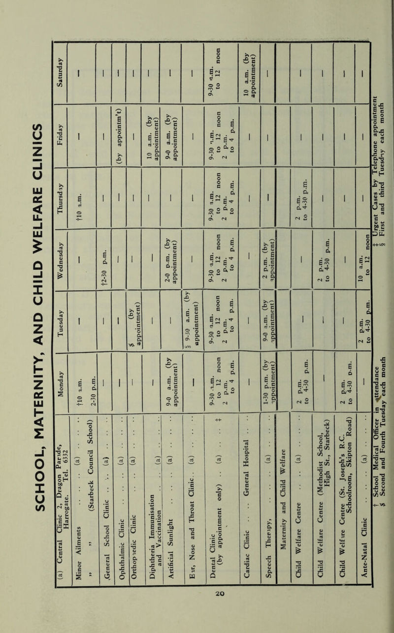SCHOOL, MATERNITY, AND CHILD WELFARE CLINICS School Medical Officer in attendance $ Urgent Cases by Telephone appointment Second and Fourth Tuesday each month § First and third Tuesdny each month