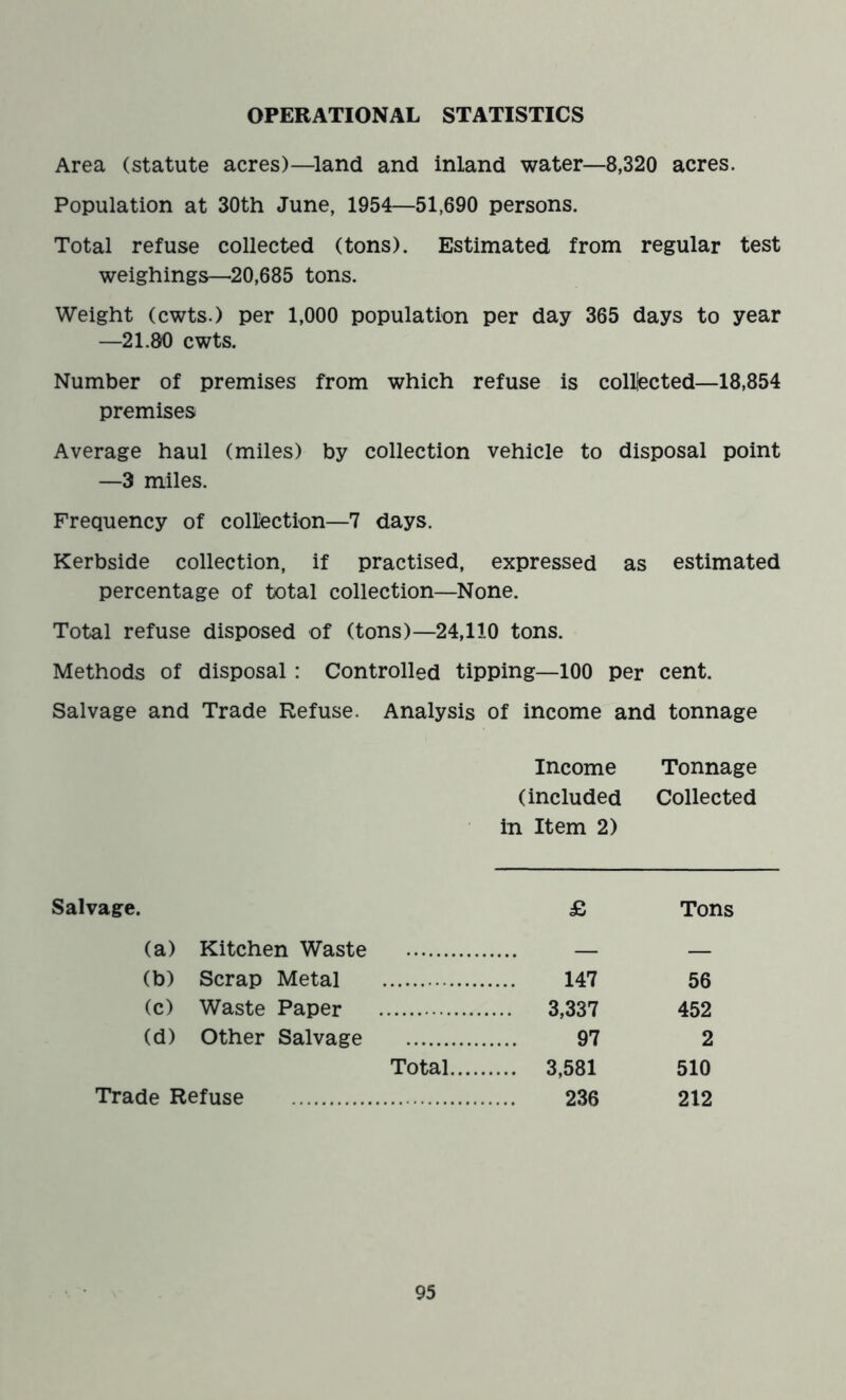 OPERATIONAL STATISTICS Area (statute acres)—land and inland water—8,320 acres. Population at 30th June, 1954—51,690 persons. Total refuse collected (tons). Estimated from regular test weighings—20,685 tons. Weight (cwts.) per 1,000 population per day 365 days to year —21.80 cwts. Number of premises from which refuse is collected—18,854 premises Average haul (miles) by collection vehicle to disposal point —3 miles. Frequency of collection—7 days. Kerbside collection, if practised, expressed as estimated percentage of total collection—None. Total refuse disposed of (tons)—24,110 tons. Methods of disposal: Controlled tipping—100 per cent. Salvage and Trade Refuse. Analysis of income and tonnage Income Tonnage (included Collected in Item 2) Salvage. £ Tons (a) Kitchen Waste — — (b) Scrap Metal 147 56 (c) Waste Paper 3,337 452 (d) Other Salvage 97 2 Total ... 3,581 510 Trade Refuse 236 212