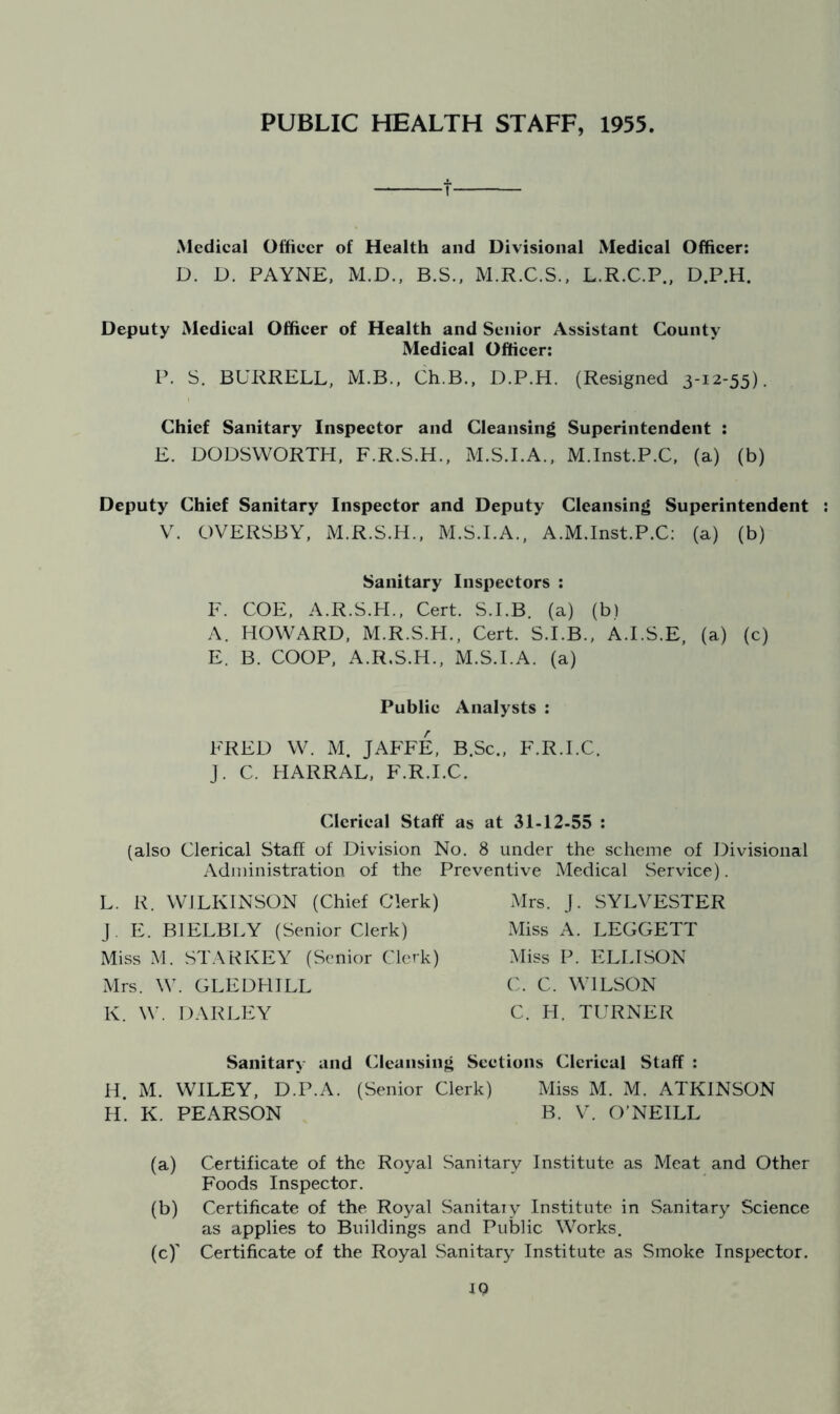 PUBLIC HEALTH STAFF, 1955. ■t- Medical Officer of Health and Divisional Medical Officer: D. D. PAYNE, M.D., B.S., M.R.C.S., L.R.C.P., D.P.H. Deputy Medical Officer of Health and Senior Assistant County Medical Officer: P. S. BURRELL, M.B., Ch.B., D.P.H. (Resigned 3-12-55). Chief Sanitary Inspector and Cleansing Superintendent : E. DODSWORTH, F.R.S.H., M.S.I.A., M.Inst.P.C, (a) (b) Deputy Chief Sanitary Inspector and Deputy Cleansing Superintendent V. OVERSBY, M.R.S.H., M.S.I.A., A.M.Inst.P.C: (a) (b) Sanitary Inspectors : F. COE, A.R.S.H., Cert. S.I.B. (a) (b) A. HOWARD, M.R.S.H., Cert. S.I.B., A.I.S.E, (a) (c) E. B. COOP, A.R.S.H., M.S.I.A. (a) Public Analysts : FRED W. M. JAFFE, B.Sc., F.R.I.C. J. C. HARRAL, F.R.I.C. Clerical Staff as at 31-12-55 : (also Clerical Staff of Division No. 8 under the scheme of Divisional Administration of the Preventive Medical Service). L. R. WILKINSON (Chief Clerk) J. E. BIELBLY (Senior Clerk) Miss M. STARKEY (Senior Clerk) Mrs. W. GLEDHILL K. W. DARLEY Mrs. J. SYLVESTER Miss A. LEGGETT Miss P. ELLISON C. C. WILSON C. H. TURNER Sanitary and Cleansing Sections Clerical Staff : H. M. WILEY, D.P.A. (Senior Clerk) Miss M. M. ATKINSON PI. K. PEARSON B. V. O’NEILL (a) Certificate of the Royal Sanitary Institute as Meat and Other Foods Inspector. (b) Certificate of the Royal Sanitary Institute in Sanitary Science as applies to Buildings and Public Works. (c) ' Certificate of the Royal Sanitary Institute as Smoke Inspector. 19