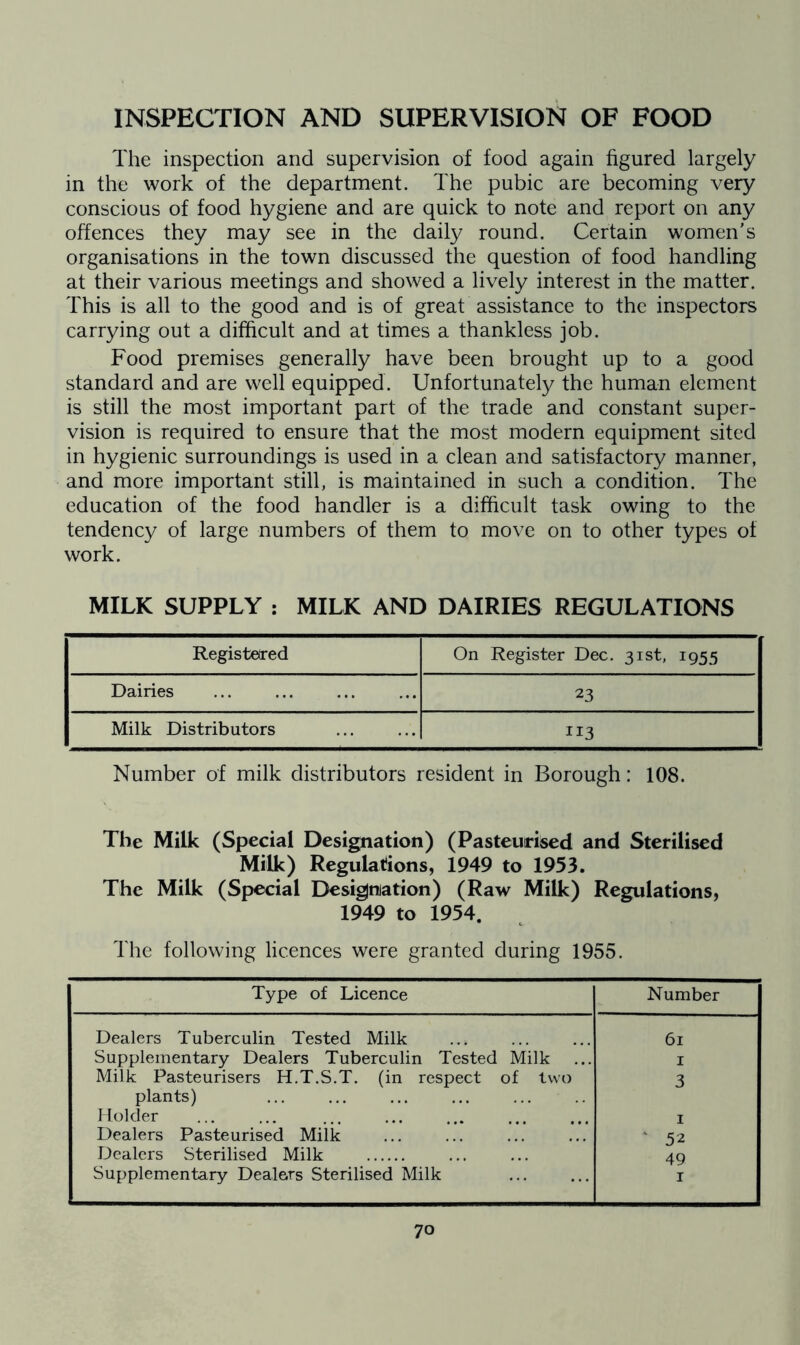 INSPECTION AND SUPERVISION OF FOOD The inspection and supervision of food again figured largely in the work of the department. The pubic are becoming very conscious of food hygiene and are quick to note and report on any offences they may see in the daily round. Certain women's organisations in the town discussed the question of food handling at their various meetings and showed a lively interest in the matter. This is all to the good and is of great assistance to the inspectors carrying out a difficult and at times a thankless job. Food premises generally have been brought up to a good standard and are well equipped. Unfortunately the human element is still the most important part of the trade and constant super- vision is required to ensure that the most modern equipment sited in hygienic surroundings is used in a clean and satisfactory manner, and more important still, is maintained in such a condition. The education of the food handler is a difficult task owing to the tendency of large numbers of them to move on to other types of work. MILK SUPPLY : MILK AND DAIRIES REGULATIONS Registered On Register Dec. 31st, 1955 Dairies 23 Milk Distributors 113 Number of milk distributors resident in Borough: 108. The Milk (Special Designation) (Pasteurised and Sterilised Milk) Regulations, 1949 to 1953. The Milk (Special Designation) (Raw Milk) Regulations, 1949 to 1954. The following licences were granted during 1955. Type of Licence Number Dealers Tuberculin Tested Milk 61 Supplementary Dealers Tuberculin Tested Milk 1 Milk Pasteurisers H.T.S.T. (in respect of two 3 plants) Holder 1 Dealers Pasteurised Milk  52 Dealers Sterilised Milk 49 Supplementary Dealers Sterilised Milk I ;