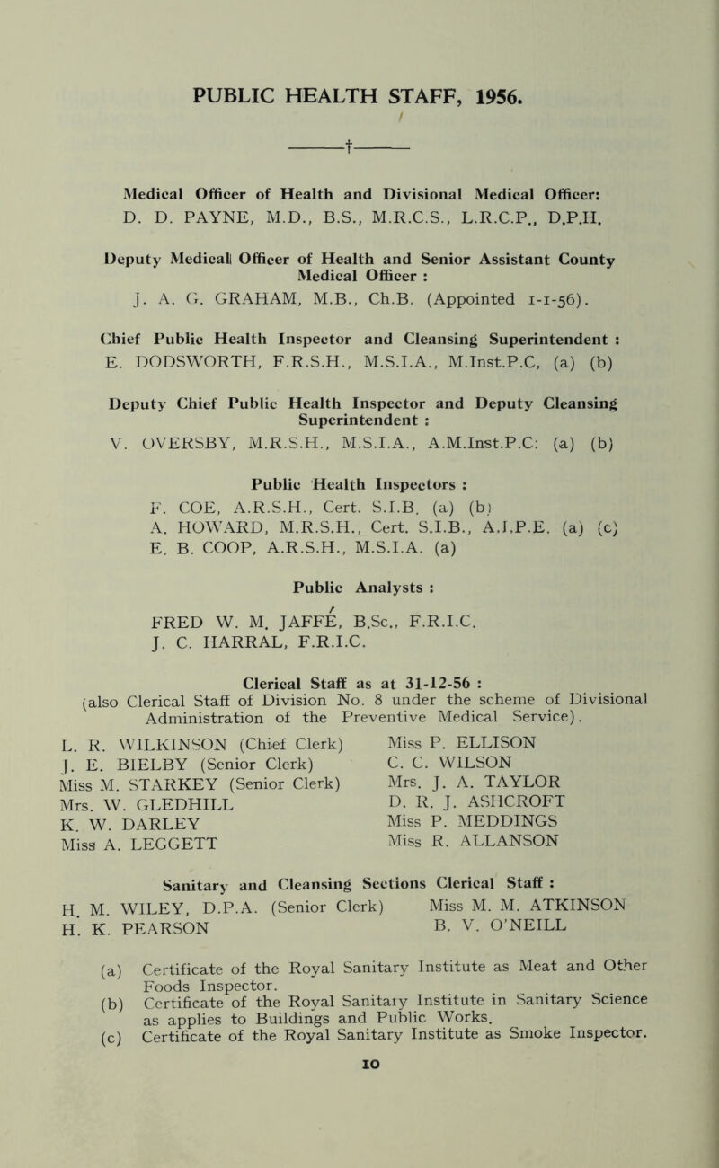 PUBLIC HEALTH STAFF, 1956, -t- Medical Officer of Health and Divisional Medical Officer: D. D. PAYNE, M.D., B.S., M.R.C.S., L.R.C.P., D.P.H. Deputy Medicall Officer of Health and Senior Assistant County Medical Officer : J. A. G. GRAHAM, M.B., Ch.B. (Appointed 1-1-56). Chief Public Health Inspector and Cleansing Superintendent : E. DODSWORTH, F.R.S.H., M.S.I.A., M.Inst.P.C, (a) (b) Deputy Chief Public Health Inspector and Deputy Cleansing Superintendent : V. OVERSBY, M.R.S.H., M.S.I.A., A.M.Inst.P.C: (a) (b) Public Health Inspectors : F. COE, A.R.S.H., Cert. S.I.B. (a) (b) A. HOWARD, M.R.S.H., Cert. S.I.B., AJ.P.E. (a) (c) E. B. COOP, A.R.S.H., M.S.I.A. (a) Public Analysts : FRED W. M. JAFFE, B.Sc., F.R.I.C. J. C. HARRAL, F.R.I.C. Clerical Staff as at 31-12-56 : (also Clerical Staff of Division No. 8 under the scheme of Divisional Administration of the Preventive Medical Service). L. R. WILKINSON (Chief Clerk) J. E. B1ELBY (Senior Clerk) Miss M. STARKEY (Senior Clerk) Mrs. W. GLEDHILL K. W. DARLEY Miss A. LEGGETT Miss P. ELLISON C. C. WILSON Mrs. J. A. TAYLOR D. R. J. ASHCROFT Miss P. MEDDINGS Miss R. ALLANSON Sanitary and Cleansing Sections Clerical Staff : H. M. WILEY, D.P.A. (Senior Clerk) Miss M. M. ATKINSON H. K. PEARSON B. V. O’NEILL (a) Certificate of the Royal Sanitary Institute as Meat and Other Foods Inspector. (b) Certificate of the Royal Sanitary Institute in Sanitary Science as applies to Buildings and Public Works. (c) Certificate of the Royal Sanitary Institute as Smoke Inspector.
