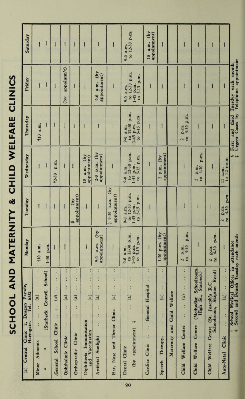 SCHOOL AND MATERNITY & CHILD WELFARE CLINICS School Medical Officer in attendance § First and third Tuesday each month Second and Fourth Tuesday each month J Urgent Cases by Telephone appointment