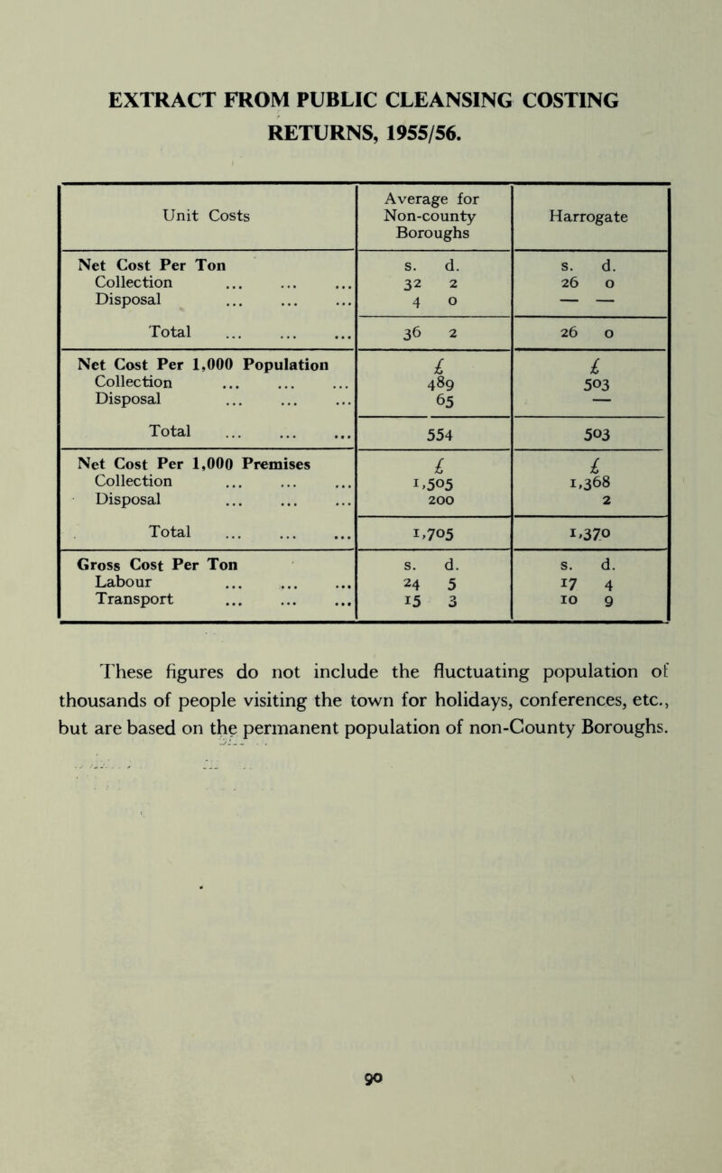 EXTRACT FROM PUBLIC CLEANSING COSTING RETURNS, 1955/56. Unit Costs Average for Non-county Boroughs Harrogate Net Cost Per Ton s. d. s. d. Collection 32 2 26 0 Disposal 4 0 — — Total 3b 2 *0 O' 0 Net Cost Per 1,000 Population £ £ Collection 489 503 Disposal 65 Total 554 503 Net Cost Per 1,000 Premises £ £ Collection U505 1,368 Disposal 200 2 Total U705 1,370 Gross Cost Per Ton s. d. s. d. Labour 24 5 17 4 Transport 15 3 10 9 These figures do not include the fluctuating population of thousands of people visiting the town for holidays, conferences, etc., but are based on the permanent population of non-County Boroughs. go