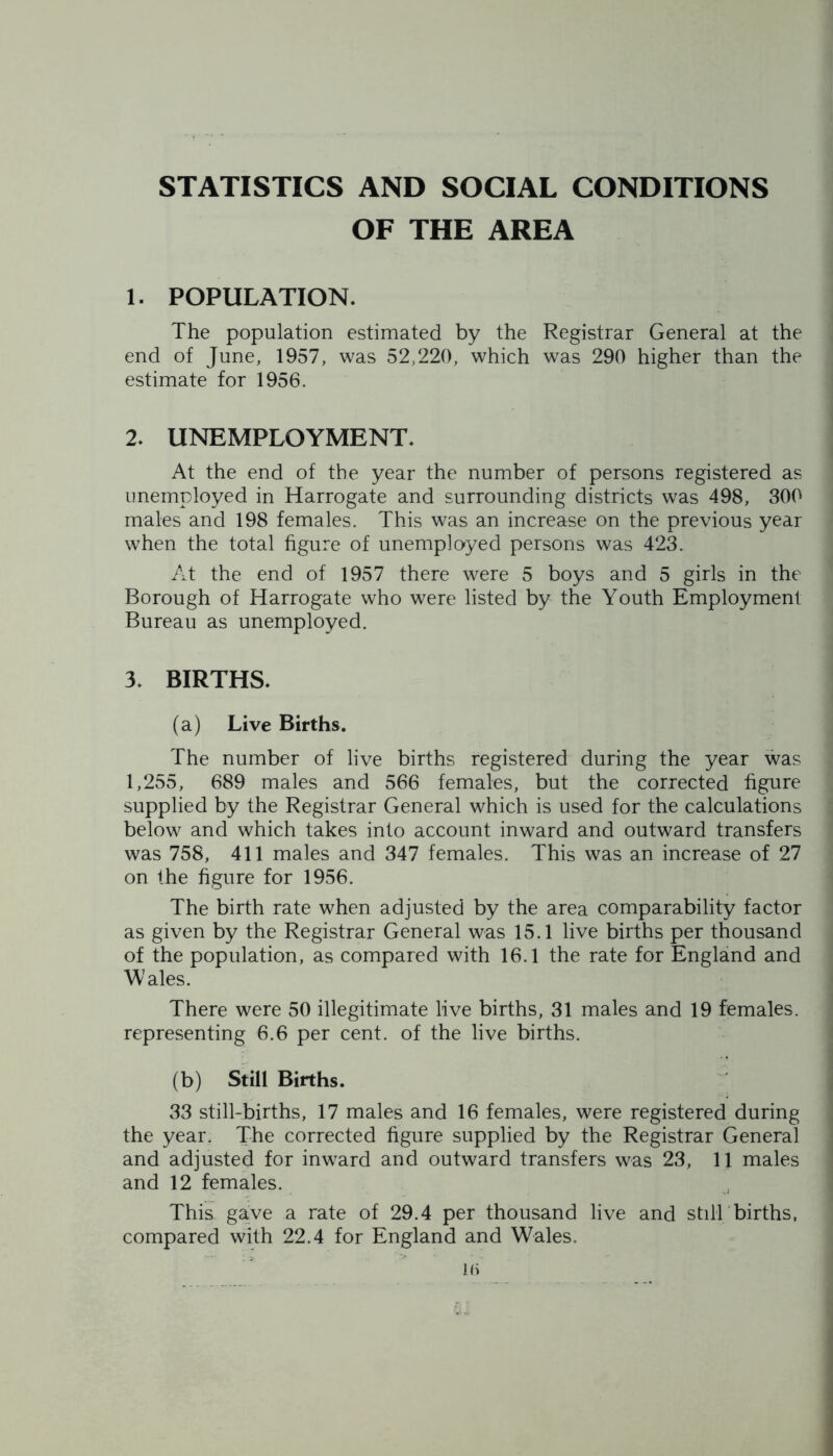 STATISTICS AND SOCIAL CONDITIONS OF THE AREA 1. POPULATION. The population estimated by the Registrar General at the end of June, 1957, was 52,220, which was 290 higher than the estimate for 1956. 2. UNEMPLOYMENT. At the end of the year the number of persons registered as unemployed in Harrogate and surrounding districts was 498, 300 males and 198 females. This was an increase on the previous year when the total figure of unemployed persons was 423. At the end of 1957 there were 5 boys and 5 girls in the Borough of Harrogate who were listed by the Youth Employment Bureau as unemployed. 3. BIRTHS. (a) Live Births. The number of live births registered during the year was 1,255, 689 males and 566 females, but the corrected figure supplied by the Registrar General which is used for the calculations below and which takes into account inward and outward transfers was 758, 411 males and 347 females. This was an increase of 27 on the figure for 1956. The birth rate when adjusted by the area comparability factor as given by the Registrar General was 15.1 live births per thousand of the population, as compared with 16.1 the rate for England and Wales. There were 50 illegitimate live births, 31 males and 19 females, representing 6.6 per cent, of the live births. (b) Still Births. 33 still-births, 17 males and 16 females, were registered during the year. The corrected figure supplied by the Registrar General and adjusted for inward and outward transfers was 23, 11 males and 12 females. This gave a rate of 29.4 per thousand live and still births, compared with 22.4 for England and Wales. id