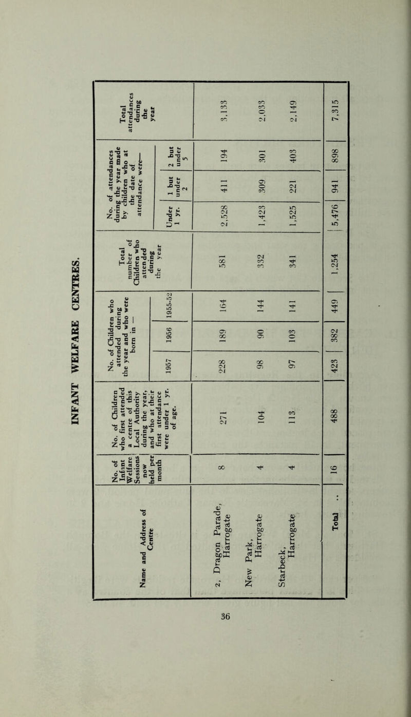 INFANT WELFARE CENTRES.
