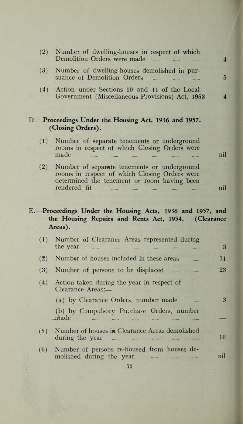 (2) Number of dwelling-houses in respect of which Demolition Orders were made 4 (3) Number of dwelling-houses demolished in pur- suance of Demolition Orders 5 (4) Action under Sections 10 and 11 of the Local Government (Miscellaneous Provisions) Act, 1953 4 D. —Proceedings Under the Housing Act, 1936 and 1957. (Closing Orders). (1) Number of separate tenements or underground rooms in respect of which Closing Orders were made nil (2) Number of separate tenements or underground rooms in respect of which Closing Orders were determined the tenement or room having been rendered fit nil E. —Proceedings Under the Housing Acts, 1936 and 1957, and the Housing Repairs and Rents Act, 1954. (Clearance Areas). (1) Number of Clearance Areas represented during the year 3 (2) Number of houses included in these areas 11 (3) Number of persons to be displaced 23 (4) Action taken during the year in respect of Clearance Areas:— (a) by Clearance Orders, number made 3 (b) by Compulsory6 7 Purchase Orders, number -ufiade — (5) Number of houses m Clearance Areas demolished during the year 16 (6) Number of persons re-housed from houses de- molished during the year nil
