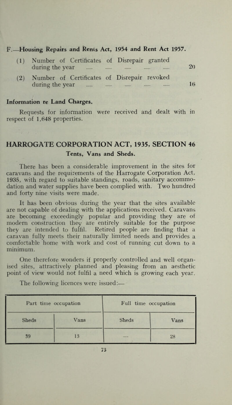 F.—Housing Repairs and Rents Act, 1954 and Rent Act 1957. (1) Number of Certificates of Disrepair granted during the year 20 (2) Number of Certificates of Disrepair revoked during the year 16 Information re Land Charges. Requests for information were received and dealt with in respect of 1,648 properties. HARROGATE CORPORATION ACT, 1935, SECTION 46 Tents, Vans and Sheds. There has been a considerable improvement in the sites for caravans and the requirements of the Harrogate Corporation Act, 1935, with regard to suitable standings, roads, sanitary accommo- dation and water supplies have been complied with. Two hundred and forty nine visits were made. It has been obvious during the year that the sites available are not capable of dealing with the applications received. Caravans are becoming exceedingly popular and providing they are of modern construction they are entirely suitable for the purpose they are intended to fulfil. Retired people are finding that a caravan fully meets their naturally limited needs and provides a comfortable home with work and cost of running cut down to a minimum. One therefore wonders if properly controlled and well organ- ised sites, attractively planned and pleasing from an aesthetic point of view would not fulfil a need which is growing each year. The following licences were issued:— Part time occupation 1 Full time occupation Sheds Vans Sheds Vans 39 13 — 28