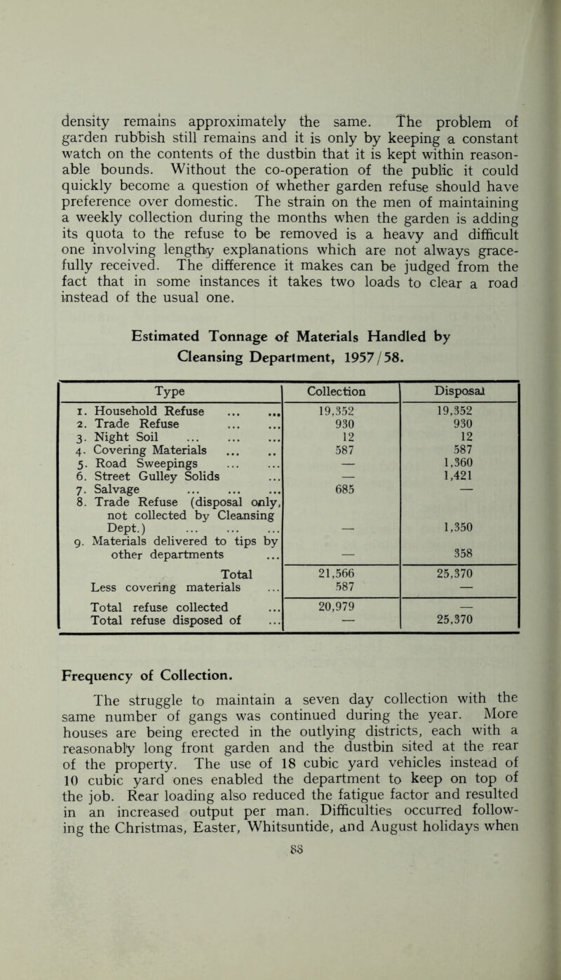 density remains approximately the same. The problem of garden rubbish still remains and it is only by keeping a constant watch on the contents of the dustbin that it is kept within reason- able bounds. Without the co-operation of the public it could quickly become a question of whether garden refuse should have preference over domestic. The strain on the men of maintaining a weekly collection during the months when the garden is adding its quota to the refuse to be removed is a heavy and difficult one involving lengthy explanations which are not always grace- fully received. The difference it makes can be judged from the fact that in some instances it takes two loads to clear a road instead of the usual one. Estimated Tonnage of Materials Handled by Cleansing Department, 1957/58. Type Collection Disposal i. Household Refuse 19,352 19,352 i 2. Trade Refuse 930 930 : 3. Night Soil ... 12 12 1 4. Covering Materials 587 587 ! 5. Road Sweepings — 1,360 6. Street Gulley Solids — 1,421 7. Salvage 685 — 8. Trade Refuse (disposal only, not collected by Cleansing Dept.) — 1,350 9. Materials delivered to tips by other departments — 358 Total 21,566 25,370 Less covering materials 587 — Total refuse collected 20,979 — Total refuse disposed of — 25,370 Frequency of Collection. The struggle to maintain a seven day collection with the same number of gangs was continued during the year. More houses are being erected in the outlying districts, each with a reasonably long front garden and the dustbin sited at the rear of the property. The use of 18 cubic yard vehicles instead of 10 cubic yard ones enabled the department to keep on top of the job. Rear loading also reduced the fatigue factor and resulted in an increased output per man. Difficulties occurred follow- ing the Christmas, Easter, Whitsuntide, and August holidays when