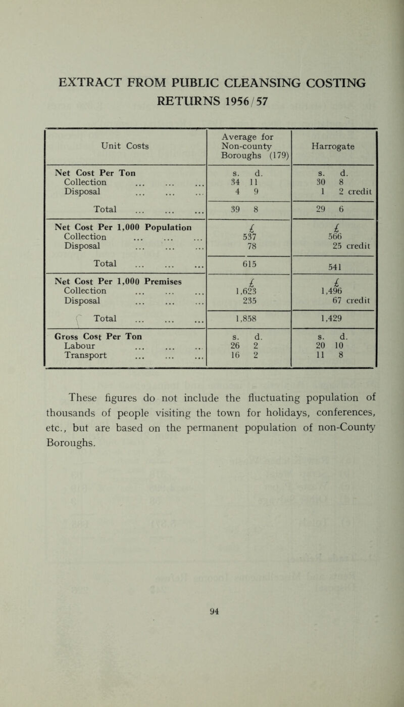EXTRACT FROM PUBLIC CLEANSING COSTING RETURNS 1956/57 Unit Costs Average for Non-county Boroughs (179) Harrogate Net Cost Per Ton s. d. s. d. Collection 34 11 30 8 Disposal 4 9 1 2 credit Total 39 8 29 6 Net Cost Per 1,000 Population £ £ Collection 537 566 Disposal 78 25 credit Total 615 541 Net Cost Per 1,000 Premises £ £ Collection 1,623 1,496 Disposal 235 67 credit Total 1,858 1,429 Gross Cost Per Ton s. d. s. d. Labour 26 2 20 10 Transport 16 2 11 8 These figures do not include the fluctuating population of thousands of people visiting the town for holidays, conferences, etc., but are based on the permanent population of non-County Boroughs.