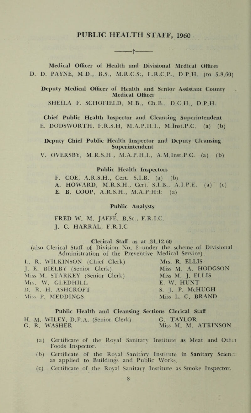 PUBLIC HEALTH STAFF, 1960 —t Medical Officer of Health and Divisional Medical Officer D. D. PAYNE, M.D., B.S., M.R.C.S:, L.R.C.P., D.P.H. (to 5.8,60) Deputy Medical Officer of Health and Senior Assistant County Medical Officer SHEILA F. SCHOFIELD, M.B., Ch.B., D.C.H., D.P.H. Chief Public Health Inspector and Cleansing Superintendent E. DODSWORTH, F.R.S.H, M.A.P.H.I., M.Inst.P.C. (a) (b) Deputy Chief Public Health Inspector and Deputy Cleansing Superintendent V. OVERSBY, M.R.S.H., M.A.P.H.I., A.M.Inst.P.C. (a) (b) Public Health Inspectors F. COE, A.R.S.H., Cert. S.I.B. (a) (b) A. HOWARD, M.R.S.H., Cert. S.I.B., A.I P.E. (a) (c) E. B. COOP, A.R.S.H., M.A.P:H:I: (a) Public Analysts FRED W. M. JAFFE, B.Sc., F.R.I.C. J. C. HARRAL, F.R.I.C Clerical Staff as at 31.12.60 (also Clerical Staff of Division No. 8 under the scheme of Divisional Administration of the Preventive Medical Service). L. R. WILKINSON (Chief Clerk) J. E. BIELBY (Senior Clerk) Miss M. STARKEY (Senior Clerk) Mrs. W. GLEDHILL D. R. H. ASHCROFT Miss P. MEDDINGS Mrs. R. ELLIS Miss M. A. HODGSON Miss M. J. ELLIS E. W. HUNT S. J. P. McHUGH Miss L. C. BRAND Public Health and Cleansing Sections Clerical Staff H. M. WILEY, D.P.A. (Senior Clerk) G. TAYLOR G. R. WASHER Miss M. M. ATKINSON (a) Certificate of the Royal Sanitary Institute as Meat and Othci Foods Inspector. (b) Certificate of the Royal Sanitary Institute in Sanitary Science as applied to Buildings and Public Works. (c) Certificate of the Royal Sanitary Institute as Smoke Inspector.