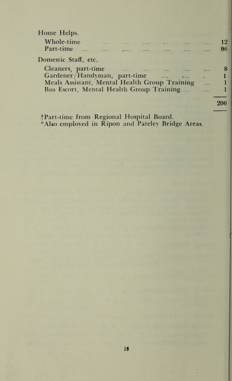 Home Helps. Whole-time 12 Part-time 96 Domestic Staff, etc. Cleaners, part-time 8 Gardener/ Handyman, part-time « .. 1 Meals Assistant, Mental Health Group Training 1 Bus Escort, Mental Health Group Training. 1 206 fPart-time from Regional Hospital Board. *Also employed in Ripon and Pateley Bridge Areas.