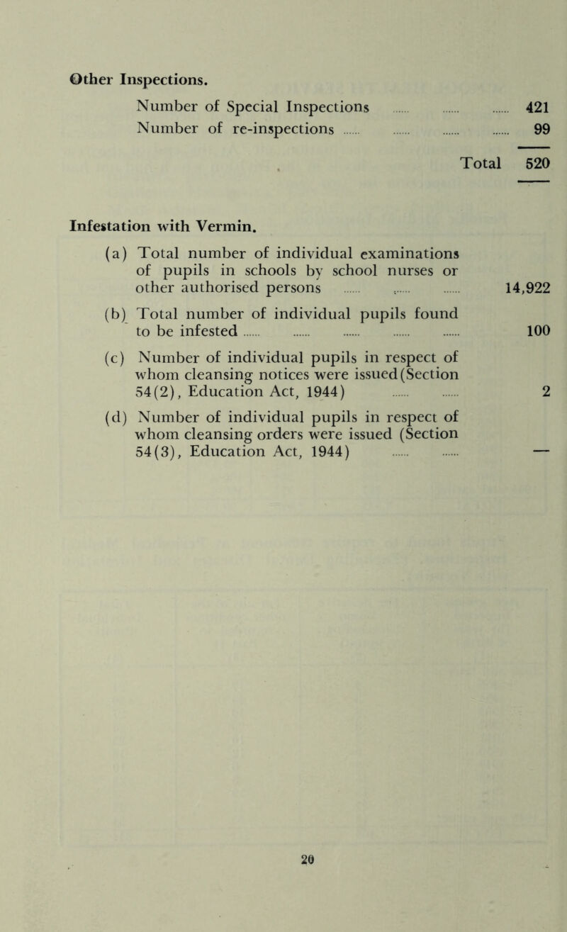 Other Inspections. Number of Special Inspections 421 Number of re-inspections 99 Total 520 Infestation with Vermin. (a) Total number of individual examinations of pupils in schools by school nurses or other authorised persons 14,922 (b) Total number of individual pupils found to be infested 100 (c) Number of individual pupils in respect of whom cleansing notices were issued (Section 54(2), Education Act, 1944) 2 (d) Number of individual pupils in respect of whom cleansing orders were issued (Section 54(3), Education Act, 1944) —