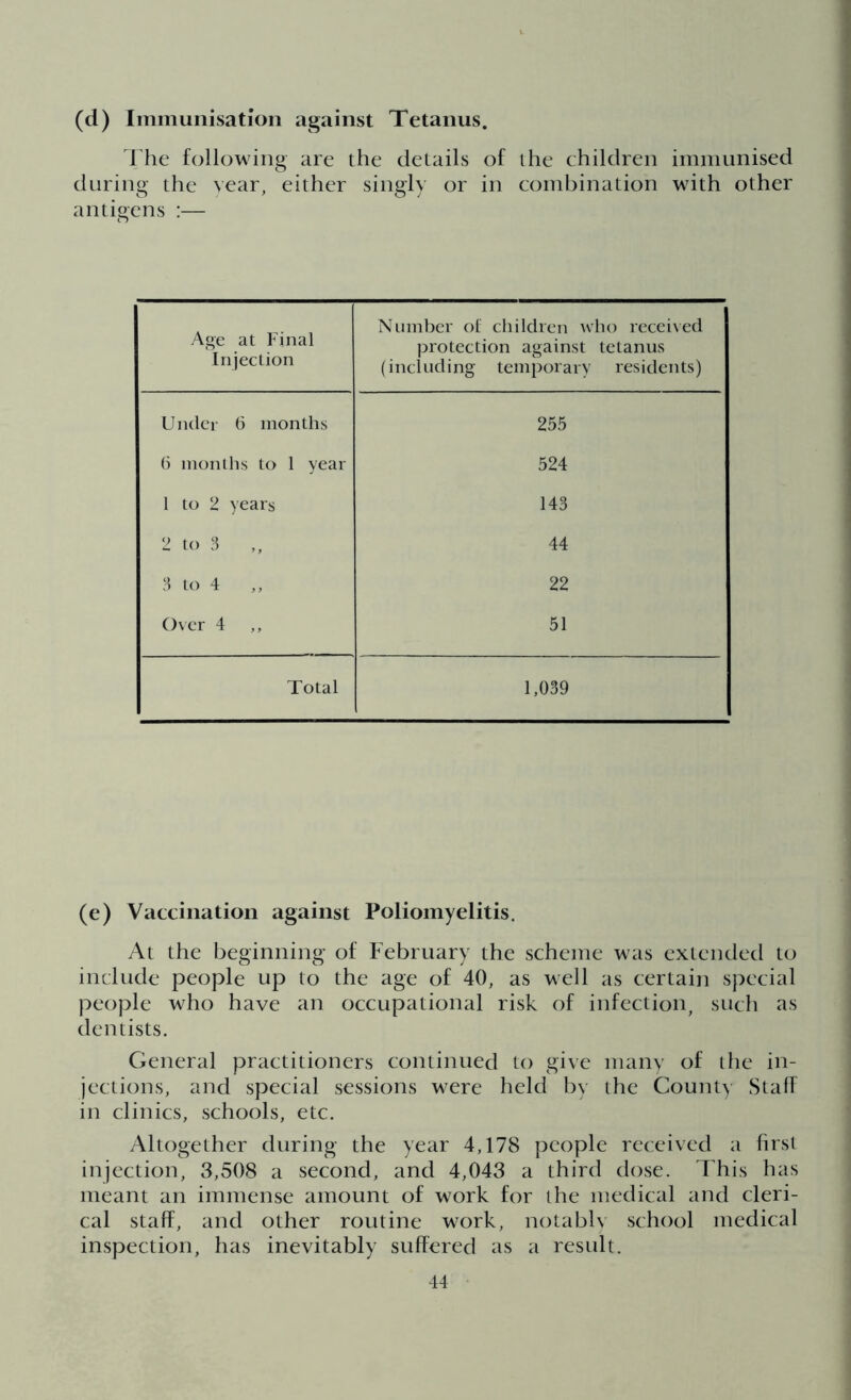 (d) Immunisation against Tetanus. The following are the details of the children immunised during the year, either singly or in combination with other antigens :— Age at Final Injection Number of children who received protection against tetanus (including temporary residents) Under 6 months 255 6 months to 1 year 524 1 to 2 years 143 2 to 3 44 3 to 4 22 Over 4 ,, 51 Total 1,039 (e) Vaccination against Poliomyelitis. At the beginning of February the scheme was extended to include people up to the age of 40, as well as certain special people who have an occupational risk of infection, such as dentists. General practitioners continued to give many of the in- jections, and special sessions were held by the County Staff in clinics, schools, etc. Altogether during the year 4,178 people received a first injection, 3,508 a second, and 4,043 a third dose. This has meant an immense amount of work for the medical and cleri- cal staff, and other routine work, notably school medical inspection, has inevitably suffered as a result.