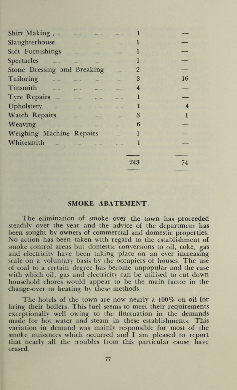 Shirt Making 4 1 Slaughterhouse 1 Soft Furnishings 1 Spectacles 1 Stone Dressing and Breaking 2 Tailoring 3 Tinsmith 4 Tyre Repairs 1 Upholstery 1 Watch Repairs 3 Weaving 6 Weighing Machine Repairs 1 Whitesmith 1 243 16 4 1 74 SMOKE ABATEMENT. The elimination of smoke over the town has proceeded steadily over the year and the advice of the department has been sought by owners of commercial and domestic properties. No action has been taken with regard to the establishment of smoke control areas but domestic conversions to oil, coke, gas and electricity have been taking place on an ever increasing scale on a voluntary basis by the occupiers of houses. The use of coal to a certain degree has become unpopular and the ease with which oil, gas and electricity can be utilised to cut down household chores would appear to be the main factor in the change-over to heating by these methods. The hotels of the town are now nearly a 100% on oil for firing their boilers. This fuel seems to meet their requirements exceptionally well owing to the fluctuation in the demands made for hot water and steam in these establishments. This variation in demand was mainly responsible for most of the smoke nuisances which occurred and I am pleased to report that nearly all the troubles from this particular cause have ceased.