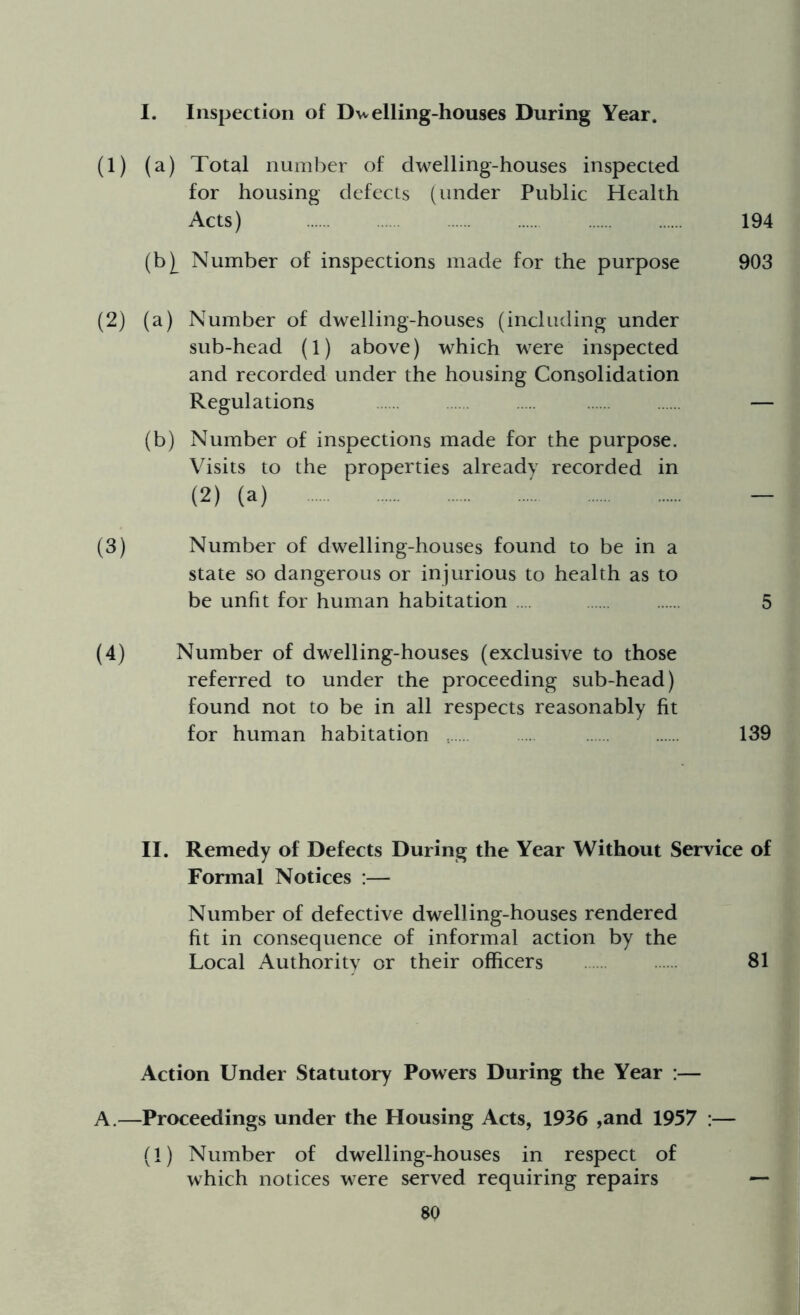 I. Inspection of Dwelling-houses During Year. (1) (a) Total number of dwelling-houses inspected for housing defects (under Public Health Acts) 194 (b[ Number of inspections made for the purpose 903 (2) (a) Number of dwelling-houses (including under sub-head (1) above) which were inspected and recorded under the housing Consolidation Regulations — (b) Number of inspections made for the purpose. Visits to the properties already recorded in (2) (a) (3) Number of dwelling-houses found to be in a state so dangerous or injurious to health as to be unfit for human habitation 5 (4) Number of dwelling-houses (exclusive to those referred to under the proceeding sub-head) found not to be in all respects reasonably fit for human habitation 139 II. Remedy of Defects During the Year Without Service of Formal Notices :— Number of defective dwelling-houses rendered fit in consequence of informal action by the Local Authority or their officers 81 Action Under Statutory Powers During the Year :— A.—Proceedings under the Housing Acts, 1936 ,and 1957 :— (1) Number of dwelling-houses in respect of which notices were served requiring repairs