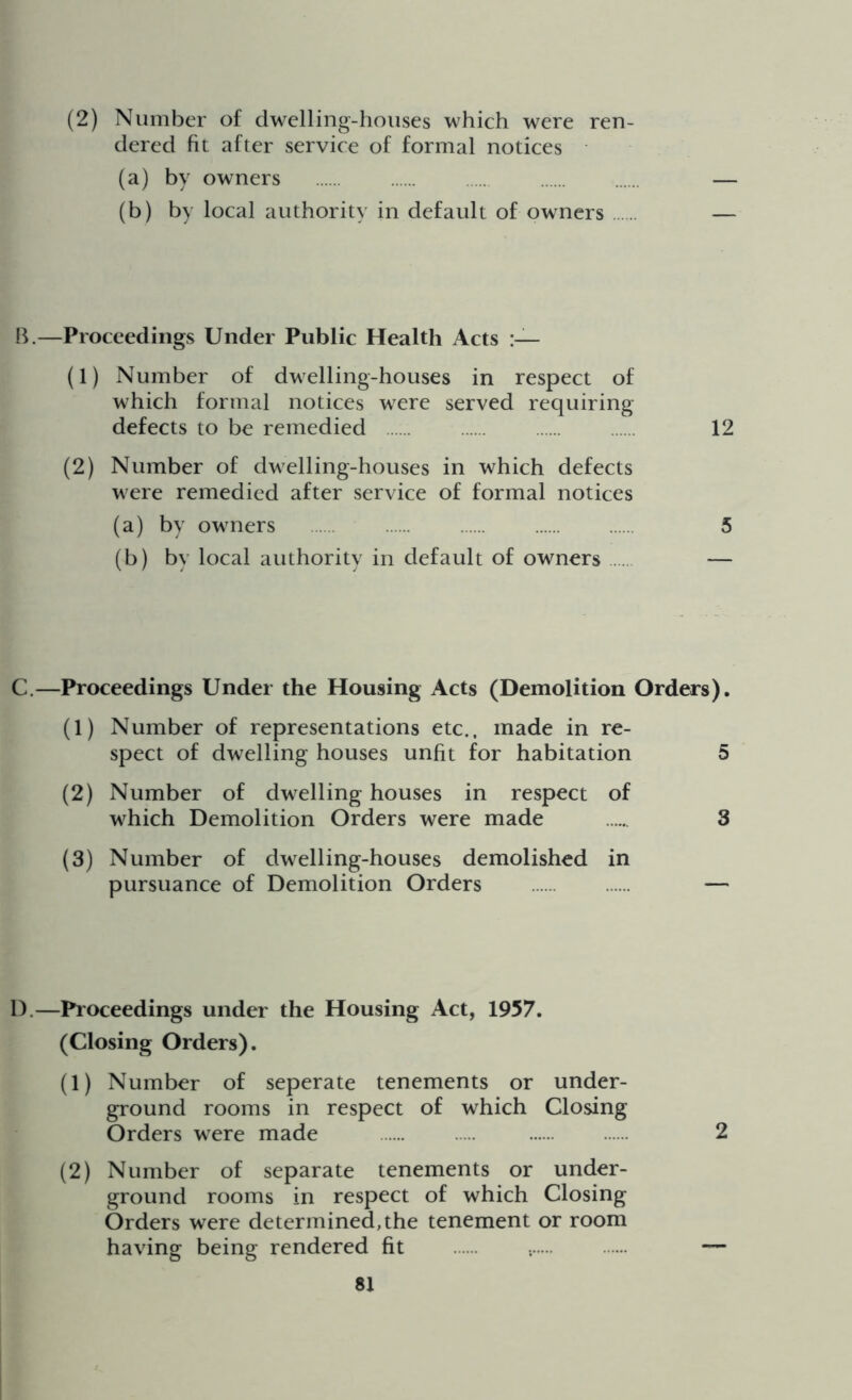 (2) Number of dwelling-houses which were ren- dered fit after service of formal notices (a) by owners (b) by local authority in default of owners B.—Proceedings Under Public Health Acts (1) Number of dwelling-houses in respect of which formal notices were served requiring defects to be remedied 12 (2) Number of dwelling-houses in which defects were remedied after service of formal notices (a) by owners 5 (b) by local authority in default of owners — C.—Proceedings Under the Housing Acts (Demolition Orders). (1) Number of representations etc., made in re- spect of dwelling houses unfit for habitation 5 (2) Number of dwelling houses in respect of which Demolition Orders were made ...... 3 (3) Number of dwelling-houses demolished in pursuance of Demolition Orders D.—Proceedings under the Housing Act, 1957. (Closing Orders). (1) Number of seperate tenements or under- ground rooms in respect of which Closing Orders were made 2 (2) Number of separate tenements or under- ground rooms in respect of which Closing Orders were determined, the tenement or room having being rendered fit —