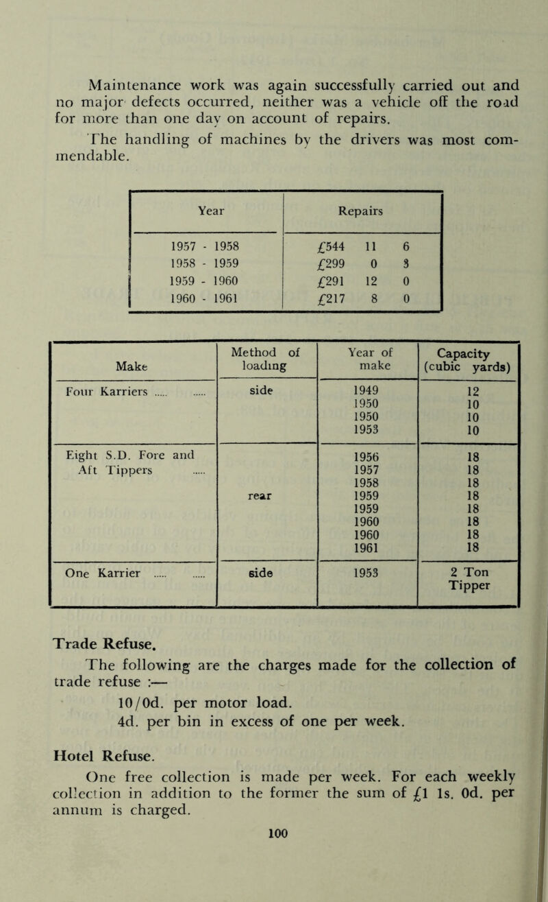 Maintenance work was again successfully carried out and no major defects occurred, neither was a vehicle off the road for more than one day on account of repairs. The handling of machines by the drivers was most com- mendable. Year Repairs 1957 - 1958 £544 11 6 1958 - 1959 £299 0 3 1959 - 1960 £291 12 0 1960 - 1961 £217 8 0 Method of Year of Capacity Make loading make (cubic yards) Four Karriers side 1949 12 1950 10 1950 10 1953 10 Eight S.D. Fore and 1956 18 Aft Tippers 1957 18 1958 18 rear 1959 18 1959 18 1960 18 1960 18 1961 18 One Karrier side 1953 2 Ton Tipper Trade Refuse. The following are the charges made for the collection of trade refuse :— 10/0d. per motor load. 4d. per bin in excess of one per week. Hotel Refuse. One free collection is made per week. For each weekly collection in addition to the former the sum of £l Is. Od. per annum is charged.