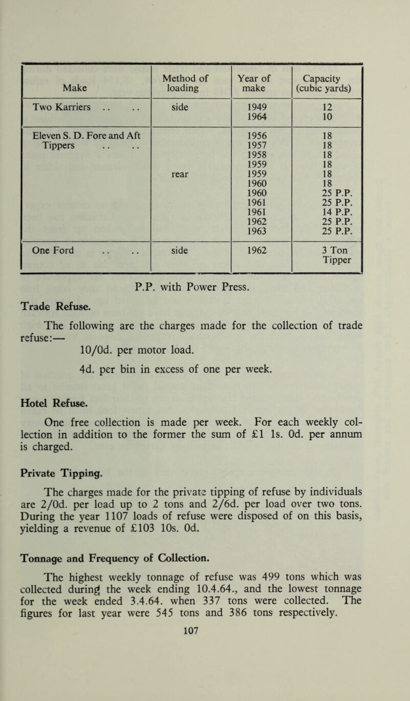 Make Method of loading Year of make Capacity (cubic yards) Two Karriers side 1949 12 1964 10 Eleven S. D. Fore and Aft 1956 18 Tippers 1957 18 1958 18 1959 18 rear 1959 18 1960 18 1960 25 P.P. 1961 25 P.P. 1961 14 P.P. 1962 25 P.P. 1963 25 P.P. One Ford side 1962 3 Ton Tipper P.P. with Power Press. Trade Refuse. The following are the charges made for the collection of trade refuse:— 10/0d. per motor load. 4d. per bin in excess of one per week. Hotel Refuse. One free collection is made per week. For each weekly col- lection in addition to the former the sum of £1 Is. Od. per annum is charged. Private Tipping. The charges made for the private tipping of refuse by individuals are 2/0d. per load up to 2 tons and 2/6d. per load over two tons. During the year 1107 loads of refuse were disposed of on this basis, yielding a revenue of £103 10s. Od. Tonnage and Frequency of Collection. The highest weekly tonnage of refuse was 499 tons which was collected during the week ending 10.4.64., and the lowest tonnage for the week ended 3.4.64. when 337 tons were collected. The figures for last year were 545 tons and 386 tons respectively.