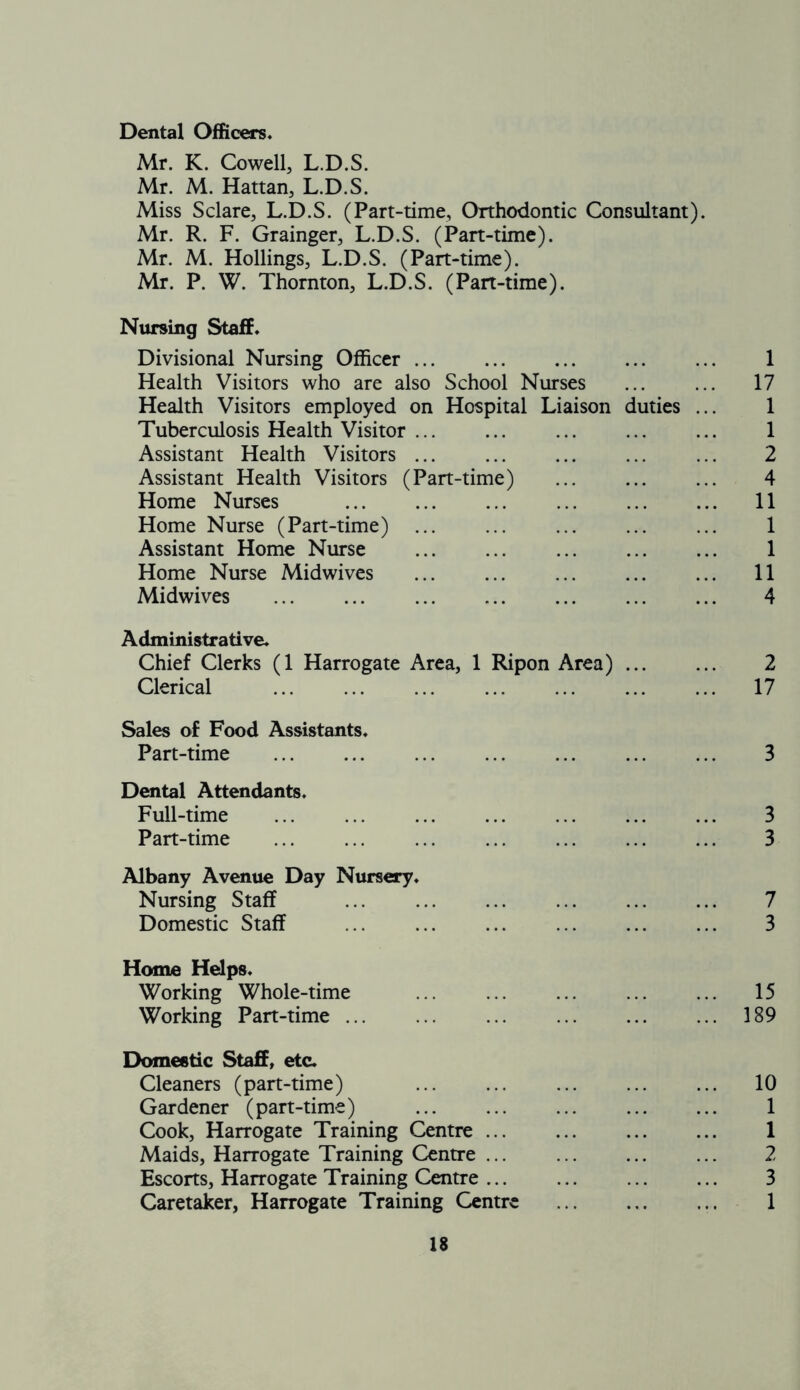 Dental Officers. Mr. K. Cowell, L.D.S. Mr. M. Hattan, L.D.S. Miss Sdare, L.D.S. (Part-time, Orthodontic Consultant). Mr. R. F. Grainger, L.D.S. (Part-time). Mr. M. Hollings, L.D.S. (Part-time). Mr. P. W. Thornton, L.D.S. (Part-time). Nursing Staff. Divisional Nursing Officer 1 Health Visitors who are also School Nurses ... ... 17 Health Visitors employed on Hospital Liaison duties ... 1 Tuberculosis Health Visitor 1 Assistant Health Visitors ... ... 2 Assistant Health Visitors (Part-time) ... ... ... 4 Home Nurses 11 Home Nurse (Part-time) ... ... ... 1 Assistant Home Nurse ... ... 1 Home Nurse Midwives ... 11 Midwives 4 Administrative* Chief Clerks (1 Harrogate Area, 1 Ripon Area) 2 Clerical 17 Sales of Food Assistants. Part-time 3 Dental Attendants. Full-time ... ... 3 Part-time 3 Albany Avenue Day Nursery. Nursing Staff ... ... ... ... 7 Domestic Staff 3 Home Helps. Working Whole-time 15 Working Part-time 189 Domestic Staff, etc. Cleaners (part-time) ... ... ... ... ... 10 Gardener (part-time) 1 Cook, Harrogate Training Centre ... ... 1 Maids, Harrogate Training Centre ... 2 Escorts, Harrogate Training Centre 3 Caretaker, Harrogate Training Centre 1