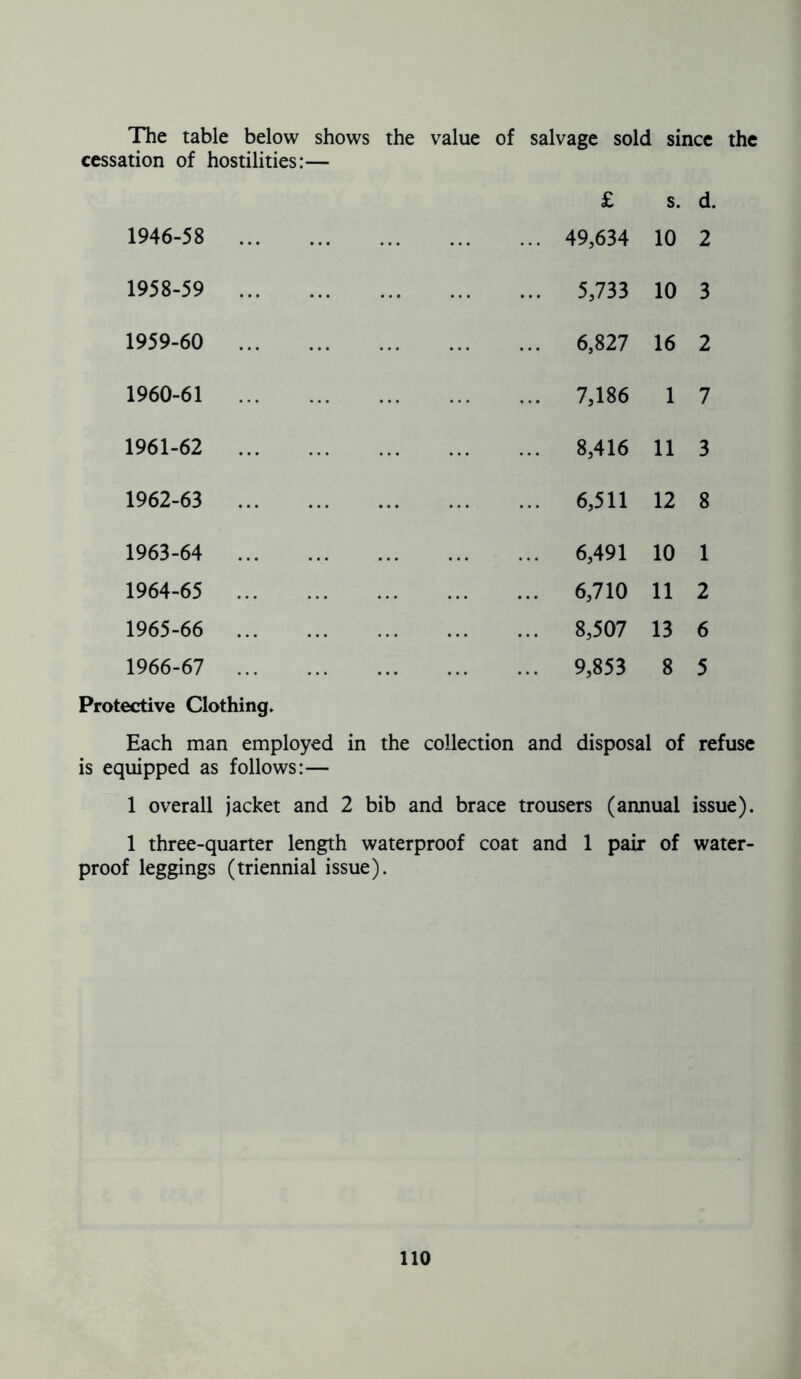 The table below shows the value of salvage sold since the cessation of hostilities:— £ s. d. 1946-58 49,634 10 2 1958-59 5,733 10 3 1959-60 6,827 16 2 1960-61 7,186 1 7 1961-62 8,416 11 3 1962-63 6,511 12 8 1963-64 6,491 10 1 1964-65 6,710 11 2 1965-66 8,507 13 6 1966-67 Protective Clothing. 9,853 8 5 Each man employed in the collection and disposal of refuse is equipped as follows:— 1 overall jacket and 2 bib and brace trousers (annual issue). 1 three-quarter length waterproof coat and 1 pair of water- proof leggings (triennial issue).