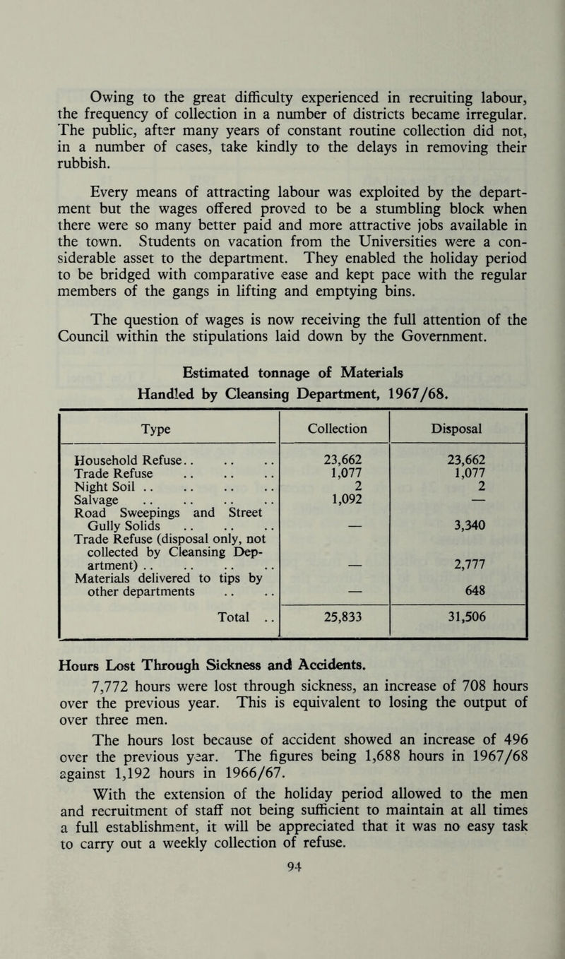 Owing to the great difficulty experienced in recruiting labour, the frequency of collection in a number of districts became irregular. The public, after many years of constant routine collection did not, in a number of cases, take kindly to the delays in removing their rubbish. Every means of attracting labour was exploited by the depart- ment but the wages offered proved to be a stumbling block when there were so many better paid and more attractive jobs available in the town. Students on vacation from the Universities were a con- siderable asset to the department. They enabled the holiday period to be bridged with comparative ease and kept pace with the regular members of the gangs in lifting and emptying bins. The question of wages is now receiving the full attention of the Council within the stipulations laid down by the Government. Estimated tonnage of Materials Handled by Cleansing Department, 1967/68, Type Collection Disposal Household Refuse 23,662 23,662 Trade Refuse 1,077 1,077 Night Soil 2 2 Salvage 1,092 — Road Sweepings and Street Gully Solids 3,340 Trade Refuse (disposal only, not collected by Cleansing Dep- artment) 2,777 Materials delivered to tips by other departments — 648 Total .. 25,833 31,506 Hours Lost Through Sickness and Accidents. 7,772 hours were lost through sickness, an increase of 708 hours over the previous year. This is equivalent to losing the output of over three men. The hours lost because of accident showed an increase of 496 over the previous year. The figures being 1,688 hours in 1967/68 against 1,192 hours in 1966/67. With the extension of the holiday period allowed to the men and recruitment of staff not being sufficient to maintain at all times a full establishment, it will be appreciated that it was no easy task to carry out a weekly collection of refuse.