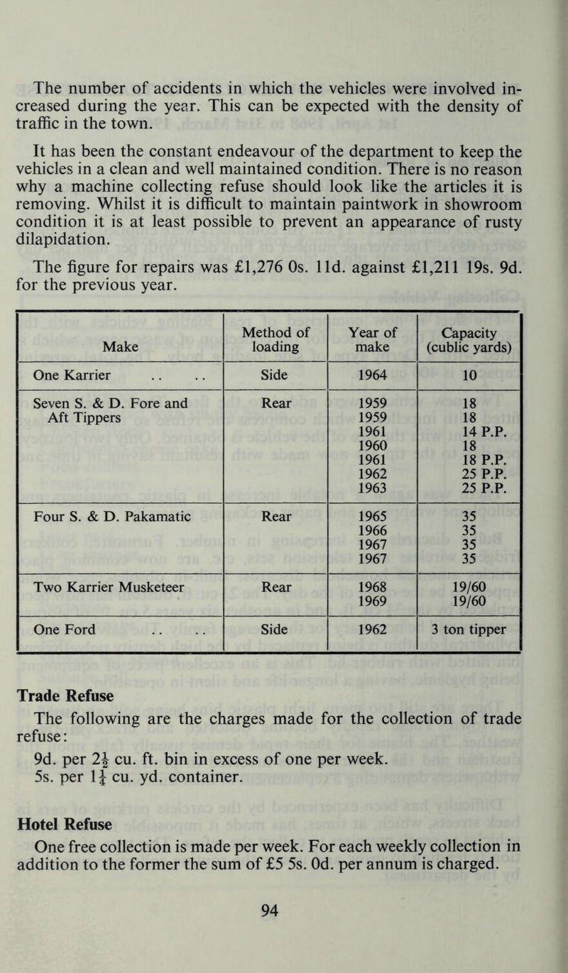 The number of accidents in which the vehicles were involved in- creased during the year. This can be expected with the density of traffic in the town. It has been the constant endeavour of the department to keep the vehicles in a clean and well maintained condition. There is no reason why a machine collecting refuse should look like the articles it is removing. Whilst it is difficult to maintain paintwork in showroom condition it is at least possible to prevent an appearance of rusty dilapidation. The figure for repairs was £1,276 Os. lid. against £1,211 19s. 9d. for the previous year. Method of Year of Capacity Make loading make (cublic yards) One Karrier Side 1964 10 Seven S. & D. Fore and Rear 1959 18 Aft Tippers 1959 18 1961 14 P.P. 1960 18 1961 18 P.P. 1962 25 P.P. 1963 25 P.P. Four S. & D. Pakamatic Rear 1965 35 1966 35 1967 35 1967 35 Two Karrier Musketeer Rear 1968 19/60 1969 19/60 One Ford Side 1962 3 ton tipper Trade Refuse The following are the charges made for the collection of trade refuse: 9d. per 2\ cu. ft. bin in excess of one per week. 5s. per 1J cu. yd. container. Hotel Refuse One free collection is made per week. For each weekly collection in addition to the former the sum of £5 5s. Od. per annum is charged.