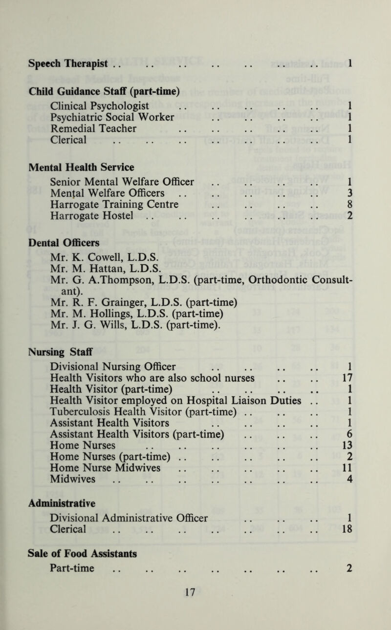 Speech Therapist .. 1 Child Guidance Staff (part-time) Clinical Psychologist 1 Psychiatric Social Worker .. .. .. 1 Remedial Teacher .. .. .. .. 1 Clerical 1 Mental Health Service Senior Mental Welfare Officer .. .. 1 Mental Welfare Officers 3 Harrogate Training Centre .. .. .. .. 8 Harrogate Hostel .. .. .. 2 Dental Officers Mr. K. Cowell, L.D.S. Mr. M. Hattan, L.D.S. Mr. G. A.Thompson, L.D.S. (part-time, Orthodontic Consult- ant). Mr. R. F. Grainger, L.D.S. (part-time) Mr. M. Hollings, L.D.S. (part-time) Mr. J. G. Wills, L.D.S. (part-time). Nursing Staff Divisional Nursing Officer .. 1 Health Visitors who are also school nurses .. .. 17 Health Visitor (part-time) 1 Health Visitor employed on Hospital Liaison Duties .. 1 Tuberculosis Health Visitor (part-time) .. .. .. 1 Assistant Health Visitors 1 Assistant Health Visitors (part-time) .. .. .. 6 Home Nurses .. .. .. .. 13 Home Nurses (part-time) .. .. .. .. .. 2 Home Nurse Midwives .. .. .. .. 11 Midwives 4 Administrative Divisional Administrative Officer .. .. .. 1 Clerical 18 Sale of Food Assistants Part-time .. .. .. .. .. 2