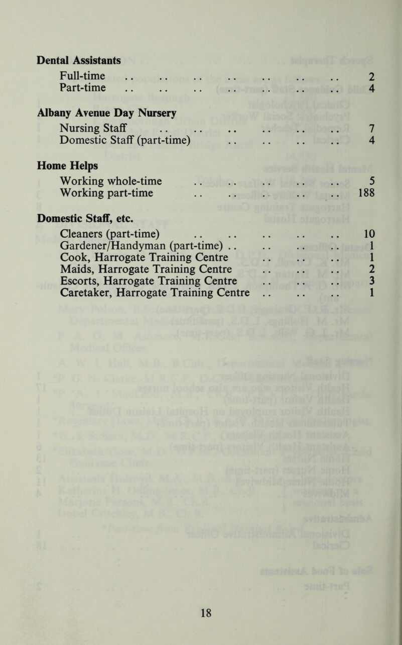 Dental Assistants Full-time 2 Part-time 4 Albany Avenue Day Nursery Nursing Staff 7 Domestic Staff (part-time) .. .. .. .. 4 Home Helps Working whole-time .. .. .. .. 5 Working part-time .. .. .. 188 Domestic Staff, etc. Cleaners (part-time) .. .. .. .. .. 10 Gardener/Handyman (part-time) .. .. .. .. 1 Cook, Harrogate Training Centre .. .. .. 1 Maids, Harrogate Training Centre .. .. .. 2 Escorts, Harrogate Training Centre .. .. 3 Caretaker, Harrogate Training Centre .. .. 1