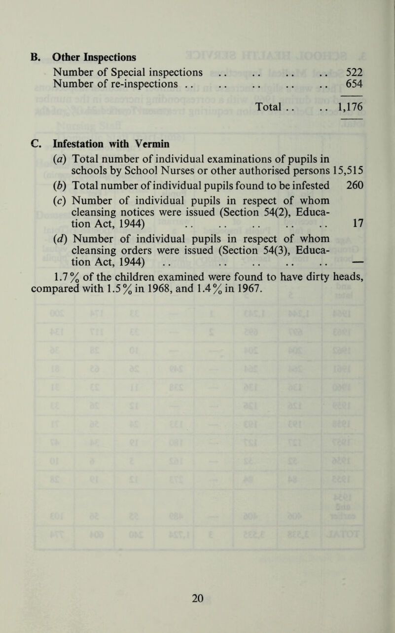 B. Other Inspections Number of Special inspections 522 Number of re-inspections .. .. .. .. .. 654 Total .. .. 1,176 C. Infestation with Vermin (<a) Total number of individual examinations of pupils in schools by School Nurses or other authorised persons 15,515 (b) Total number of individual pupils found to be infested 260 (c) Number of individual pupils in respect of whom cleansing notices were issued (Section 54(2), Educa- tion Act, 1944) .. .. 17 (d) Number of individual pupils in respect of whom cleansing orders were issued (Section 54(3), Educa- tion Act, 1944) .. — 1.7% of the children examined were found to have dirty heads, compared with 1.5% in 1968, and 1.4% in 1967.