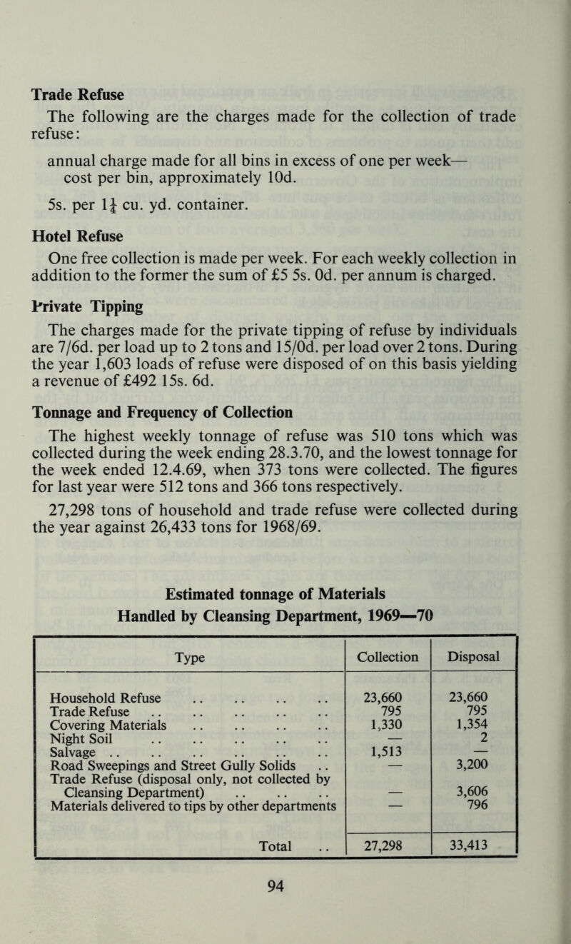 Trade Refuse The following are the charges made for the collection of trade refuse: annual charge made for all bins in excess of one per week— cost per bin, approximately lOd. 5s. per 1| cu. yd. container. Hotel Refuse One free collection is made per week. For each weekly collection in addition to the former the sum of £5 5s. Od. per annum is charged. Private Tipping The charges made for the private tipping of refuse by individuals are 7/6d. per load up to 2 tons and 15/0d. per load over 2 tons. During the year 1,603 loads of refuse were disposed of on this basis yielding a revenue of £492 15s. 6d. Tonnage and Frequency of Collection The highest weekly tonnage of refuse was 510 tons which was collected during the week ending 28.3.70, and the lowest tonnage for the week ended 12.4.69, when 373 tons were collected. The figures for last year were 512 tons and 366 tons respectively. 27,298 tons of household and trade refuse were collected during the year against 26,433 tons for 1968/69. Estimated tonnage of Materials Handled by Cleansing Department, 1969—70 Type Collection Disposal Household Refuse 23,660 23,660 Trade Refuse 795 795 Covering Materials 1,330 1,354 Night Soil — 2 Salvage 1,513 — Road Sweepings and Street Gully Solids — 3,200 Trade Refuse (disposal only, not collected by Cleansing Department) 3,606 Materials delivered to tips by other departments 796 Total 27,298 33,413
