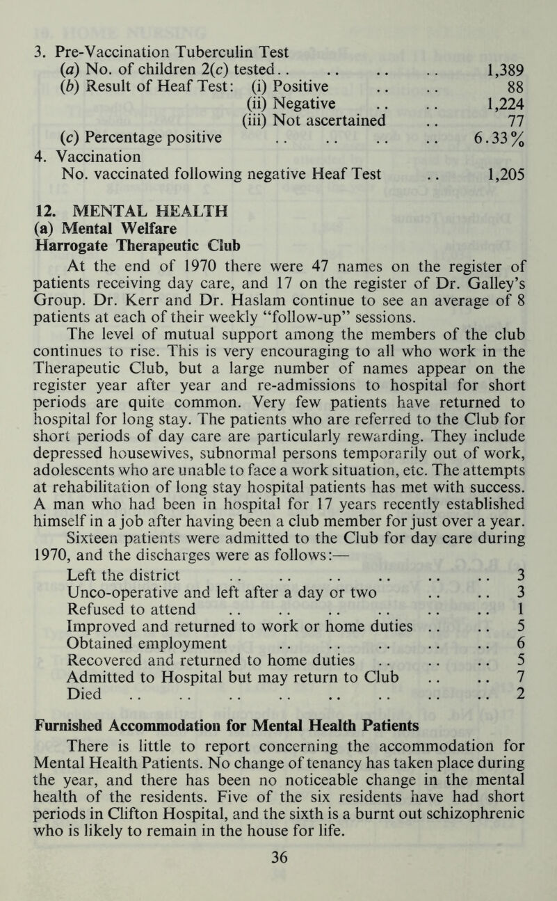 3. Pre-Vaccination Tuberculin Test {a) No. of children 2(c) tested (b) Result of Heaf Test: (i) Positive (ii) Negative (iii) Not ascertained (c) Percentage positive 4. Vaccination No. vaccinated following negative Heaf Test 12. MENTAL HEALTH (a) Mental Welfare Harrogate Therapeutic Club At the end of 1970 there were 47 names on the register of patients receiving day care, and 17 on the register of Dr. Galley’s Group. Dr. Kerr and Dr. Haslam continue to see an average of 8 patients at each of their weekly “follow-up” sessions. The level of mutual support among the members of the club continues to rise. This is very encouraging to all who work in the Therapeutic Club, but a large number of names appear on the register year after year and re-admissions to hospital for short periods are quite common. Very few patients have returned to hospital for long stay. The patients who are referred to the Club for short periods of day care are particularly rewarding. They include depressed housewives, subnormal persons temporarily out of work, adolescents who are unable to face a work situation, etc. The attempts at rehabilitation of long stay hospital patients has met with success. A man who had been in hospital for 17 years recently established himself in a job after having been a club member for just over a year. Sixteen patients were admitted to the Club for day care during 1970, and the discharges were as follows:— Left the district .. .. .. .. .. .. 3 Unco-operative and left after a day or two .. .. 3 Refused to attend .. .. .. .. .. .. 1 Improved and returned to work or home duties .. .. 5 Obtained employment .. .. .. .. .. 6 Recovered and returned to home duties .. .. .. 5 Admitted to Hospital but may return to Club .. .. 7 Died 2 Furnished Accommodation for Mental Health Patients There is little to report concerning the accommodation for Mental Health Patients. No change of tenancy has taken place during the year, and there has been no noticeable change in the mental health of the residents. Five of the six residents have had short periods in Clifton Hospital, and the sixth is a burnt out schizophrenic who is likely to remain in the house for life. 36 1,389 88 1,224 77 6.33% 1,205
