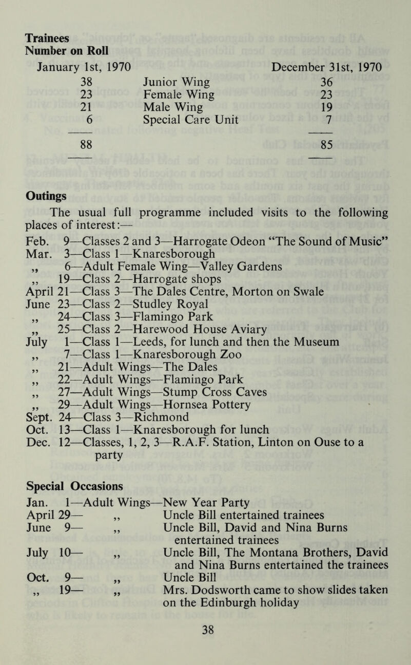 Trainees Number on Roll January 1st, 1970 December 31st, 1970 38 Junior Wing 36 23 Female Wing 23 21 Male Wing 19 6 Special Care Unit 7 88 85 Outings The usual full programme included visits to the following places of interest:— Feb. 9—Classes 2 and 3—Harrogate Odeon “The Sound of Music” Mar. 3—Class 1—Knaresborough ,, 6—Adult Female Wing—Valley Gardens ,, 19—Class 2—Harrogate shops April 21—Class 3—The Dales Centre, Morton on Swale June 23—Class 2—Studley Royal „ 24—Class 3—Flamingo Park „ 25—Class 2—Harewood House Aviary July 1—Class 1—Leeds, for lunch and then the Museum ,, 7—Class 1—Knaresborough Zoo „ 21—Adult Wings—The Dales „ 22—Adult Wings—Flamingo Park „ 27—Adult Wings—Stump Cross Caves „ 29—Adult Wings—Hornsea Pottery Sept. 24—Class 3—Richmond Oct. 13—Class 1—Knaresborough for lunch Dec. 12—Classes, 1, 2, 3—R.A.F. Station, Linton on Ouse to a party Special Occasions Jan. 1—Adult Wings— April 29— June 9— ,, July 10— ,, Oct. 9— „ New Year Party Uncle Bill entertained trainees Uncle Bill, David and Nina Burns entertained trainees Uncle Bill, The Montana Brothers, David and Nina Burns entertained the trainees Uncle Bill Mrs. Dodsworth came to show slides taken on the Edinburgh holiday