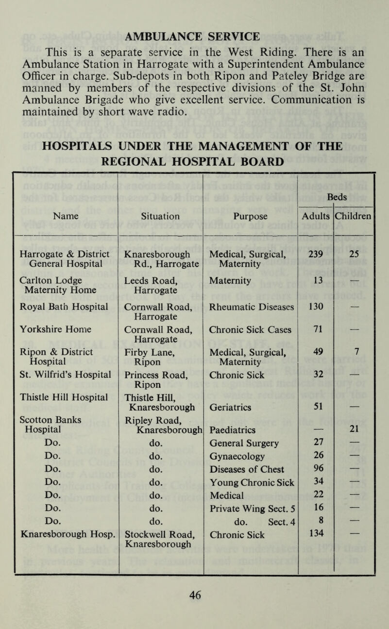 AMBULANCE SERVICE This is a separate service in the West Riding. There is an Ambulance Station in Harrogate with a Superintendent Ambulance Officer in charge. Sub-depots in both Ripon and Pateley Bridge are manned by members of the respective divisions of the St. John Ambulance Brigade who give excellent service. Communication is maintained by short wave radio. HOSPITALS UNDER THE MANAGEMENT OF THE REGIONAL HOSPITAL BOARD B eds Name Situation Purpose Adults Children Harrogate & District General Hospital Knaresborough Rd., Harrogate Medical, Surgical, Maternity 239 25 Carlton Lodge Maternity Home Leeds Road, Harrogate Maternity 13 — Royal Bath Hospital Cornwall Road, Harrogate Rheumatic Diseases 130 — Yorkshire Home Cornwall Road, Harrogate Chronic Sick Cases 71 — Ripon & District Hospital Firby Lane, Ripon Medical, Surgical, Maternity 49 7 St. Wilfrid’s Hospital Thistle Hill Hospital Princess Road, Ripon Thistle Hill, Chronic Sick 32 Scotton Banks Knaresborough Ripley Road, Geriatrics 51 Hospital Knaresborough Paediatrics — 21 Do. do. General Surgery 27 - - Do. do. Gynaecology 26 — Do. do. Diseases of Chest 96 — Do. do. Young Chronic Sick 34 — Do. do. Medical 22 — Do. do. Private Wing Sect. 5 16 — Do. do. do. Sect. 4 8 — Knaresborough Hosp. Stockwell Road, Knaresborough Chronic Sick 134