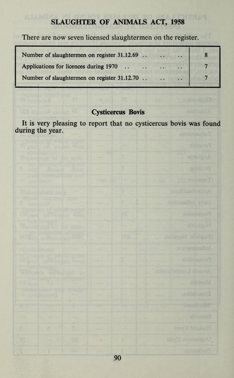 SLAUGHTER OF ANIMALS ACT, 1958 There are now seven licensed slaughtermen on the register. Number of slaughtermen on register 31.12.69 8 Applications for licences during 1970 7 Number of slaughtermen on register 31.12.70 7 Cysticercus Bovis It is very pleasing to report that no cysticercus bovis was found during the year.