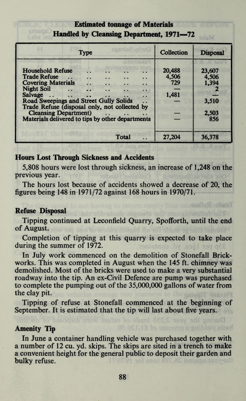 Estimated tonnage of Materials Handled by Cleansing Department, 1971—72 Type Collection Disposal Household Refuse 20,488 23,607 Trade Refuse 4,506 4,506 Covering Materials 729 1,394 Night Soil — 2 Salvage 1,481 — Road Sweepings and Street Gully Solids — 3,510 Trade Refuse (disposal only, not collected by Cleansing Department) — 2,503 Materials delivered to tips by other departments 856 Total 27,204 36,378 Hours Lost Through Sickness and Accidents 5,808 hours were lost through sickness, an increase of 1,248 on the previous year. The hours lost because of accidents showed a decrease of 20, the figures being 148 in 1971/72 against 168 hours in 1970/71. Refuse Disposal Tipping continued at Leconfield Quarry, Spofforth, until the end of August. Completion of tipping at this quarry is expected to take place during the summer of 1972. In July work commenced on the demolition of Stonefall Brick- works. This was completed in August when the 145 ft. chimney was demolished. Most of the bricks were used to make a very substantial roadway into the tip. An ex-Civil Defence are pump was purchased to complete the pumping out of the 35,000,000 gallons of water from the clay pit. Tipping of refuse at Stonefall commenced at the beginning of September. It is estimated that the tip will last about five years. Amenity Tip In June a container handling vehicle was purchased together with a number of 12 cu. yd. skips. The skips are sited in a trench to make a convenient height for the general public to deposit their garden and bulky refuse.