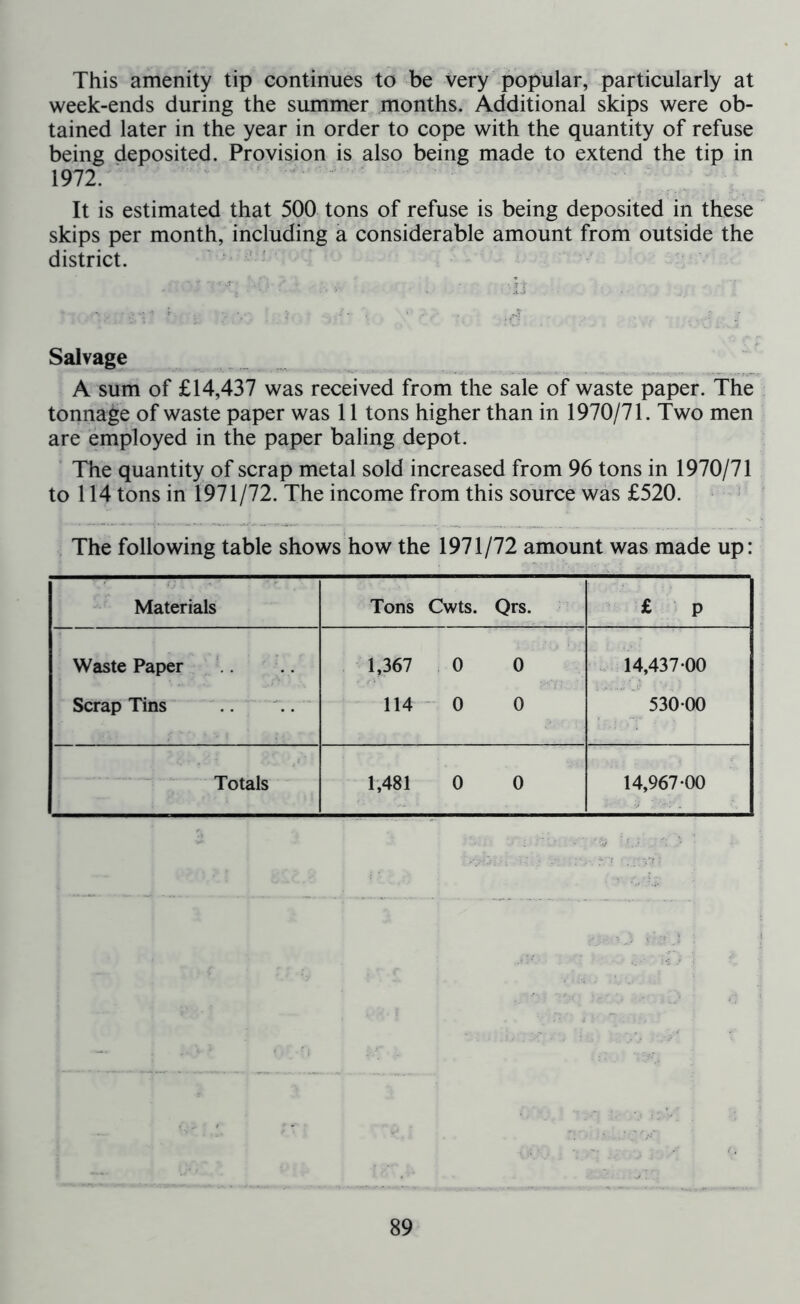 This amenity tip continues to be very popular, particularly at week-ends during the summer months. Additional skips were ob- tained later in the year in order to cope with the quantity of refuse being deposited. Provision is also being made to extend the tip in 1972. It is estimated that 500 tons of refuse is being deposited in these skips per month, including a considerable amount from outside the district. Salvage A sum of £14,437 was received from the sale of waste paper. The tonnage of waste paper was 11 tons higher than in 1970/71. Two men are employed in the paper baling depot. The quantity of scrap metal sold increased from 96 tons in 1970/71 to 114 tons in 1971/72. The income from this source was £520. The following table shows how the 1971/72 amount was made up: Materials Tons Cwts. Qrs. £ P Waste Paper 1,367 0 0 14,437-00 Scrap Tins 114 0 0 530-00 Totals 1,481 0 0 14,967-00