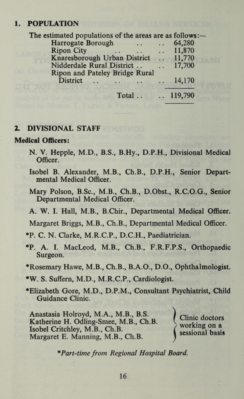 1. POPULATION The estimated populations of the areas are as follows:— Harrogate Borough Ripon City Knaresborough Urban District Nidderdale Rural District .. Ripon and Pateley Bridge Rural 64,280 11,870 11,770 17,700 District 14,170 Total.. .. 119,790 2. DIVISIONAL STAFF Medical Officers: N. V. Hepple, M.D., B.S., B.Hy., D.P.H., Divisional Medical Officer. Isobel B. Alexander, M.B., Ch.B., D.P.H., Senior Depart- mental Medical Officer. Mary Poison, B.Sc., M.B., Ch.B., D.Obst., R.C.O.G., Senior Departmental Medical Officer. A. W. I. Hall, M.B., B.Chir., Departmental Medical Officer. Margaret Briggs, M.B., Ch.B., Departmental Medical Officer. *P. C. N. Clarke, M.R.C.P., D.C.IL, Paediatrician. *P. A. I. MacLeod, M.B., Ch.B., F.R.F.P.S., Orthopaedic Surgeon. ♦Rosemary Hawe, M.B., Ch.B., B.A.O., D.O., Ophthalmologist. ♦W. S. Suffern, M.D., M.R.C.P., Cardiologist. ♦Elizabeth Gore, M.D., D.P.M., Consultant Psychiatrist, Child Guidance Clinic. Anastasia Holroyd, M.A., M.B., B.S. Katherine H. Odling-Smee, M.B., Ch.B. Isobel Critchley, M.B., Ch.B. Margaret E. Manning, M.B., Ch.B. *Part-time from Regional Hospital Board.
