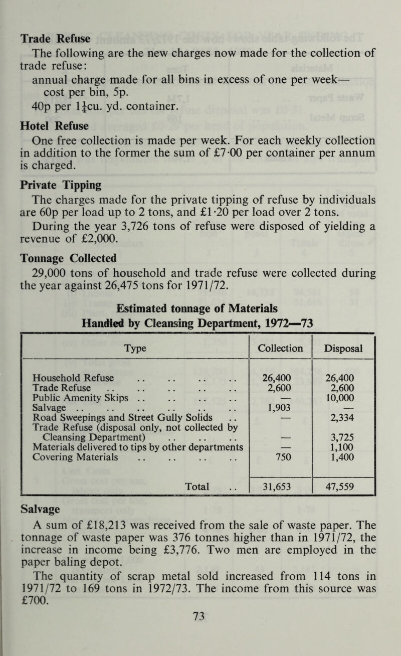 Trade Refuse The following are the new charges now made for the collection of trade refuse: annual charge made for all bins in excess of one per week— cost per bin, 5p. 40p per ljcu. yd. container. Hotel Refuse One free collection is made per week. For each weekly collection in addition to the former the sum of £7-00 per container per annum is charged. Private Tipping The charges made for the private tipping of refuse by individuals are 60p per load up to 2 tons, and £1 -20 per load over 2 tons. During the year 3,726 tons of refuse were disposed of yielding a revenue of £2,000. Tonnage Collected 29,000 tons of household and trade refuse were collected during the year against 26,475 tons for 1971/72. Estimated tonnage of Materials Handled by Cleansing Department, 1972—73 Type Collection Disposal Household Refuse 26,400 26,400 Trade Refuse 2,600 2,600 Public Amenity Skips — 10,000 Salvage 1,903 — Road Sweepings and Street Gully Solids — 2,334 Trade Refuse (disposal only, not collected by Cleansing Department) — 3,725 Materials delivered to tips by other departments — 1,100 Covering Materials 750 1,400 Total 31,653 47,559 Salvage A sum of £18,213 was received from the sale of waste paper. The tonnage of waste paper was 376 tonnes higher than in 1971/72, the increase in income being £3,776. Two men are employed in the paper baling depot. The quantity of scrap metal sold increased from 114 tons in 1971/72 to 169 tons in 1972/73. The income from this source was £700.
