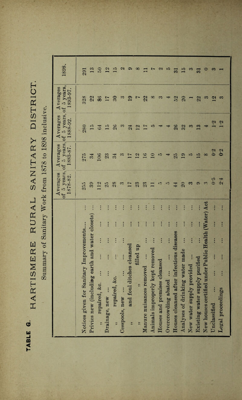 0 ui -j CO < h* © n he oS os & • ■Ji cc bi U 2?' s ^<x> ¥ JO 00 ^ CO M O N iO N Ci ® 00 <M C© © 50 05 IN W 00 H K f-H <N GO 50 CM <M O i-h <N 50 <M 50 *C <M (M rH O *C CO r-l S a ^ .2 3 ©9 s 2 « „ I S -§!g«Sfc t* | . . .1 ?; 8 s s . . «§ 03 : 'g > ft © • a g -g a ^3 : : £ bo c3 -I § j» o '2^o!>>S | 'S g ~ 2 sSj^»g5;g.gftg'g n »-h . p .0 d><Dd^Wr2»—‘SS • bD O O i / Jh r| i 0 m ^ rri P O | ^ . -> f—i ^ ^ ^ ^ S t> __J p o £ . ^ P-4 ?H $H *1-1 I ^ Q. ^ ^ c3 J-l O be 50 rr-< <X> ^ ^ ^ ^ fl S S ci '3 S ^ ^ ^ go © ? s s» | sl !!| li Hi I •rt >■ £ *3 » SS.5^oE3c8^.h^«S ftp* p o