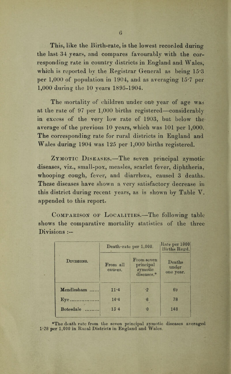 G This, like the Birth-rate, is the lowest recorded during the last 34 years, and compares favourably with the cor- responding rate in country districts in England and Wales, which is reported bv the Registrar General as being 15*3 per 1,000 of population in 1904, and as averaging 15*7 per 1,000 during the 10 years 1895-1904. The mortality of children under on'e year of age was at the rate of 97 per 1,000 births registered—considerably in excess of the very low rate of 1903, but below the average of the previous 10 years, which was 101 per 1,000. The corresponding rate for rural districts in England and Wales during 1904 was 125 per 1,000 births registered. Zymotic Diseases.—The seven principal zymotic diseases, viz., small-pox, measles, scarlet fever, diphtheria, whooping cough, fever, and diarrhoea, caused 3 deaths. These diseases have shown a very satisfactory decrease in this district during recent years, as is shown by Table V. appended to this report. Comparison of Localities.—The following table shows the comparative mortality statistics of the three Divisions Divisions. Death-rate per 1,000. Rate per 1000 Births Re<rd. From all causes. From seven principal zymotic diseases.* Deaths under one year. Mendlesham 11-4 •2 60 Eye 14-4 •6 78 Botesdale 13-4 0 148 *The death rate from the seven principal zymotic diseases averaged 1*28 per 1,000 in Ruial Districts in England and Wales.