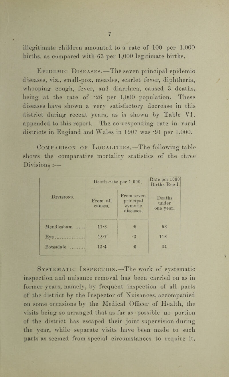 illegitimate children amounted to a rate of 100 per 1,000 births, as compared with 63 per 1,000 legitimate births. Epidemic Diseases.—The seven principal epidemic diseases, viz., small-pox, measles, scarlet fever, diphtheria, whooping cough, fever, and diarrhoea, caused 3 deaths, being at the rate of *26 per 1,000 population. These diseases have shown a very satisfactory decrease in this district during recent years, as is shown by Table Yl. appended to this report. The corresponding rate in rural districts in England and Wales in 1907 was *91 per 1,000. Comparison of Localities.—The following table shows the comparative mortality statistics of the three Divisions :— Divisions. Death-rate per 1,000. Rate per 1000 Births Regd. From all causes. From seven principal zymotic diseases. Deaths under one year. Mendlesham 11-6 •5 58 Eye 137 •3 116 Botesdale 1 13-4 0 34 Systematic Inspection.—The work of systematic inspection and nuisance removal has been carried on as in former years, namely, by frequent inspection of all parts of the district by the Inspector of Nuisances, accompanied on some occasions by the Medical Officer of Health, the visits being so arranged that as far as possible no portion of the district has escaped their joint supervision during the year, while separate visits have been made to such parts as seemed from special circumstances to require it.