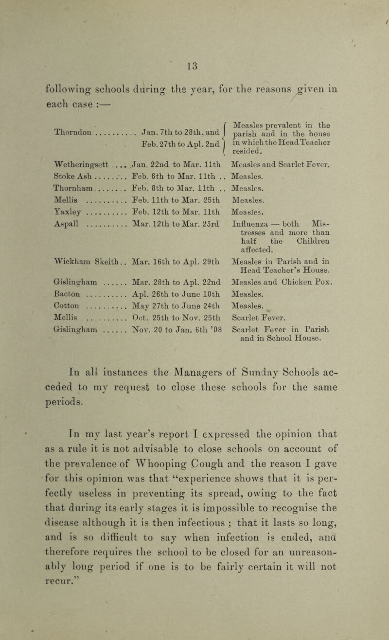 following schools during the year, for the reasons given in each case :— f Measles prevalent in the Thorndon Jan. 7th to 28th, and 1 parish and in the house Feb. 27th to Apl. 2nd 1 in which the Head Teacher ( resided. Wetheringsett .... Jan. 22nd to Mar. 11th Measles and Scarlet Fever. Stoke Ash Feb. 6th to Mar. 11th .. Measles. Thornham Feb. 8th to Mar. 11th .. Measles. Mellis Feb. 11th to Mar. 25th Measles. Yaxley Feb. 12th to Mar. 11th Measles. Aspall Mar. 12 th to Mar. 23rd Influenza—-both Mis- tresses and more than half the Children affected. AVickham Skeith.. Mar. 16th to Apl. 29th Measles in Parish and in Head Teacher’s House. Gislingham Mar. 28th to Apl. 22nd Measles and Chicken Pox. Bacton Apl. 26th to June 10th Measles. Cotton May 27th to June 24th Measles. Mellis Oct. 25th to Nov. 25th Scarlet Fever. Gislingham Nov. 20 to Jan. 6th ’08 Scarlet Fever in Parish and in School House. In all instances the Managers of Sunday Schools ac- ceded to my request to close these schools for the same periods. In my last year’s report I expressed the opinion that as a rule it is not advisable to close schools on account of the prevalence of Whooping Cough and the reason I gave for this opinion was that “experience shows that it is per- fectly useless in preventing its spread, owing to the fact that during its early stages it is impossible to recognise the disease although it is then infectious ; that it lasts so long, and is so difficult to say when infection is ended, and therefore requires the school to be closed for an unreason- ably long period if one is to be fairly certain it will not recur.