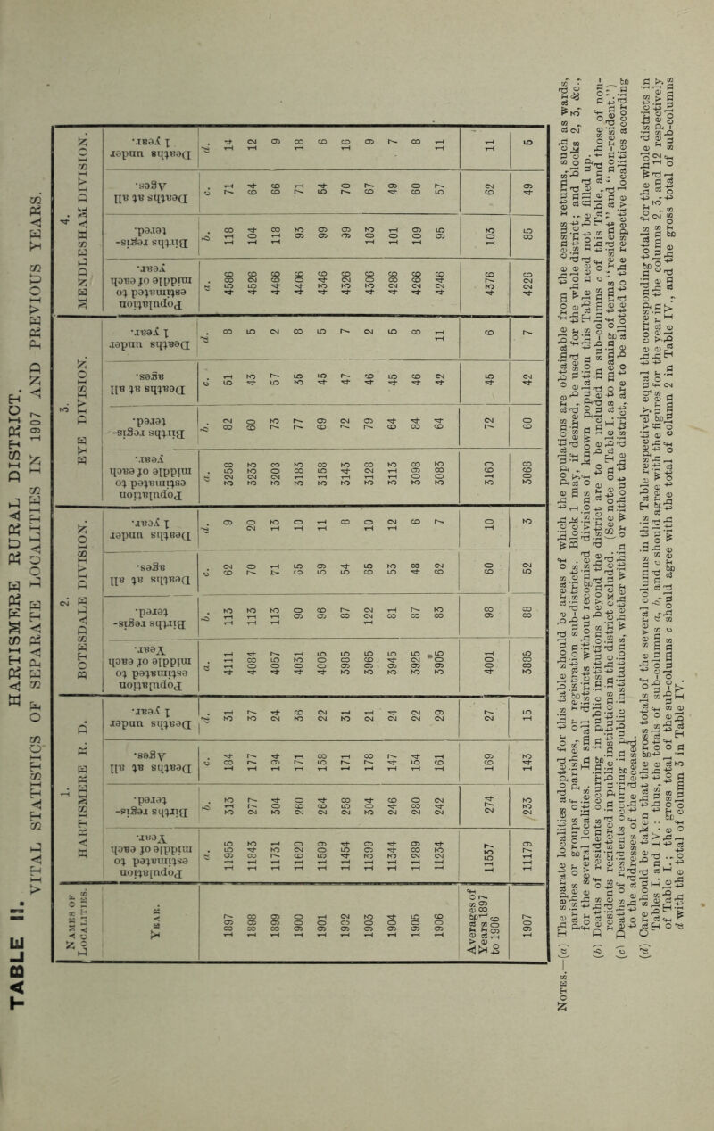 0 03 japan BiftBaQ - P HB ;b sq^vaa co CO CO 10 CO 'S’ OJ ta •pa.iax -si^aj sqx.ua; . CO CO NO 05 05 NO 05 LO 1 - LO (-3 Q H •JBai ox pax'auiixsa noixB[ndoa e- CO CO CO CM !^' MBa.i x japan sqx«9(l -a - ox paxBUiixsa uoxxB[ndoj SS6TI 11843 11731 11620 11509 11454 11399 11344 11289 11234 11537 11179 h 2 a; H 3i PS < H 05 00 868T , 1899 i 1900 CO 05 CO 05 NO O 05 O 05 1905 1906 ' Averages of Years 1897 to 1906 1907 j d o7 J, bo o:.S d ^-d «H PI g g g g 53 O M rfl I .2 0 « •43 a -3 “ O 2~ m-o 0 a ,fl g e) t3 «- o d as ® a m ■g =3^3 3.1 f-i gj eg ~ X3 g 0 -2 +3 CO pj ft on h o’H a) 0e d-*S S.d'd 2 ® .2 B 43 -g n t>rd'd«w ^ ® 2,2 ® ° - tg smSIIS « n aj g °a g133 oj ^ 7d .a ® .0 ^ o » § ^ _£? xn 2 rl 41 2 w > a m & 1 2 ■dgs a> M « OS'S ^r2’d ® 9 J K c2 CN $ ^ O ^ d be | 0 a> be §1 a Ur^ ^ d >. <§® §J}e5 °f o d S d O ® S ®-*a so fi fi o l^-:i 1 rtf S3 I-1 <D iSH®^ i 'S ® d ^ ! »S^-1 dv, Eh o