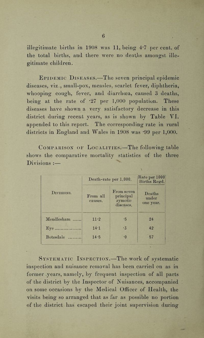 illegitimate birtlis in 1908 was 11, being 4*7 per cent, of the total births, and there were no deaths amongst ille- gitimate children. Epidemic Diseases.—The seven principal epidemic diseases, viz., small-pox, measles, scarlet fever, diphtheria, whooping cough, fever, and diarrhoea, caused 3 deaths, being at the rate of *27 per 1,000 population. These diseases have shown a very satisfactory decrease in this district during recent years, as is shown by Table VI. appended to this report. The corresponding rate in rural districts in England and Wales in 1908 was *99 per 1,000. Comparison of Localities.—The following table shows the comparative mortality statistics of the three Divisions :— Divisions. Death-rate per 1,000. Rate per 1000 Births RegrdJ From all causes. From seven principal zymotic diseases. Deaths under one year. Mendlesham 11*2 •5 24 Eye 14T •3 42 Botesdale 14-5 •o 57 Systematic Inspection.—The work of systematic inspection and nuisance removal has been carried on as in former -years, namely, by frequent inspection of all parts of the district by the Inspector of Nuisances, accompanied on some occasions by the Medical Officer of Health, the visits being so arranged that as far as possible no portion of the district has escaped their joint supervision during