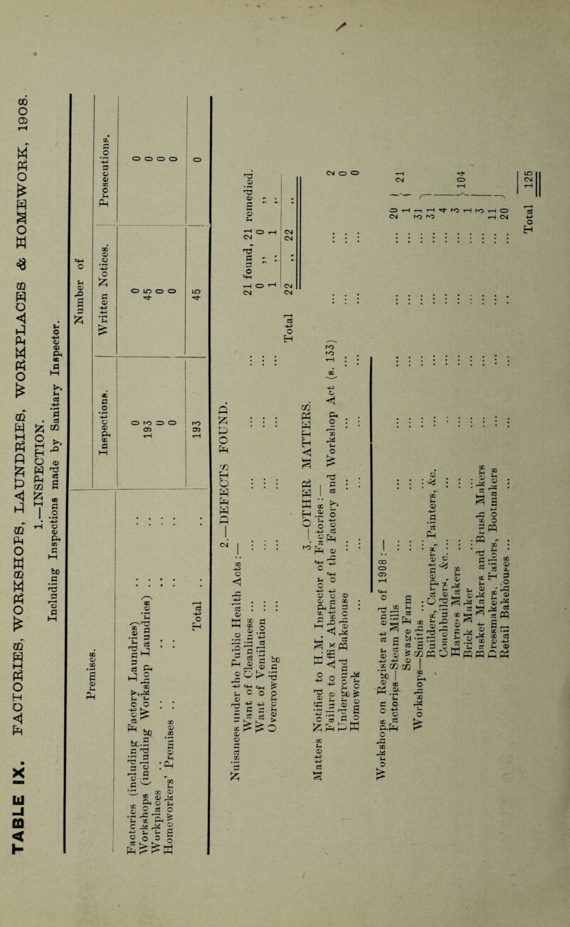 M Ph o £ H a o W 45 CD H o <1 W M W o GQ . § W 525 ® - 2 >■ H ^ O ® W 'g £ s S 3 x Id _l CO < H 0000 O ro O O IT'S •2 § § ^ CD © o o bo bt •pH d T3 S ;cu, a. S - Jill o o 3 i pH^P1 W 'd a. - d ~ 'n a z d w .© Ph $ d bo d? 03 d J **- '+H ^ H o O o lutz - c ^ > S^=> Ph 1 a W I a W « £» P.J o 911 I © [V| ® J!0* d S 0 CD bo ^ Cd - © C3 — T? o '3 a £Ph!^ 0) d ^ 33 . Oh X i— U o3 03 . O 'O *d a d2 03 * Ph ^'S s 1 si © sf 02 •*3> +? ® I * CO 02 I bO | £ ® « o Ph.®- -o E =0 CO r* °3 5 x cS £ o-Ph P o 03 - 2 ~ mo • • PQ - . • • ^ 00 • ' ■§ J • CD S-3 g I £h1 3 ^ e-§ Sffl — tyj 83 ® 03 p'd ^ a oj S .sj 00 03 -u WpqpGtf Total 125
