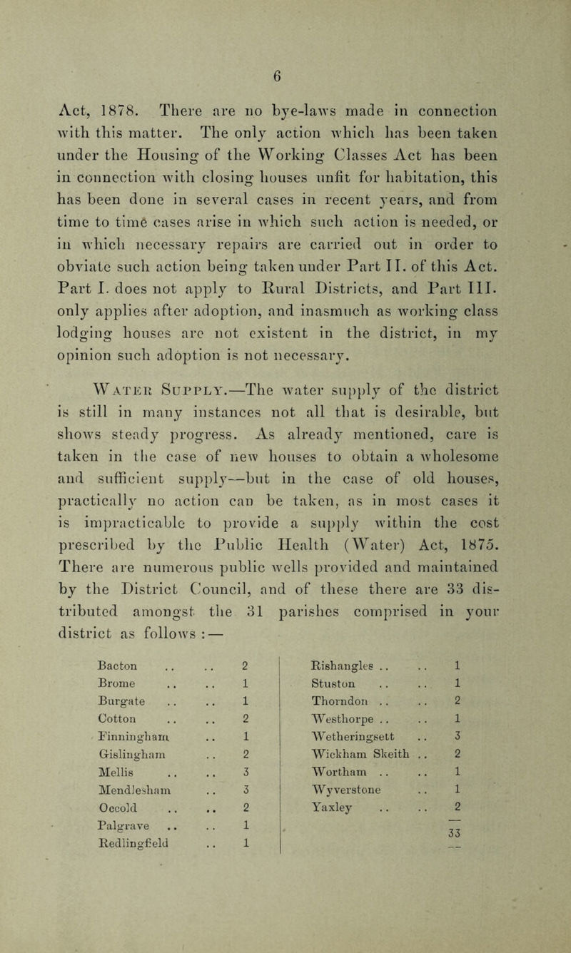 Act, 1878. There are no bye-laws made in connection with this matter. The only action which has been taken under the Housing of the Working Classes Act has been in connection with closing houses unfit for habitation, this has been done in several cases in recent years, and from time to tim6 cases arise in which such action is needed, or in which necessary repairs are carried out in order to obviate such action being taken under Part II. of this Act. Part I. does not apply to Rural Districts, and Part III. only applies after adoption, and inasmuch as working class lodging houses are not existent in the district, in my opinion such adoption is not necessary. Water Supply.—The water supply of the district is still in many instances not all that is desirable, but shows steady progress. As already mentioned, care is taken in the case of new houses to obtain a wholesome and sufficient supply—but in the case of old houses, practically no action can be taken, as in most cases it is impracticable to provide a supply within the cost prescribed by the Public Health (Water) Act, 1875. There are numerous public wells provided and maintained by the District Council, and of these there are 33 dis- tributed amongst district as follows the 31 parishes comprised in Bacton 2 Rishangles 1 Brome 1 Stuston 1 Burgate 1 Thorndon 2 Cotton 2 Westhorpe .. 1 Einningharu 1 Wetheringsett 3 G-islingham 2 Wickham Skeith .. 2 Mellis 3 Wortham 1 MendJesham 3 Wyverstone 1 Occold 2 Yaxley 2 Palgrave Redlingfield 1 1 - 33